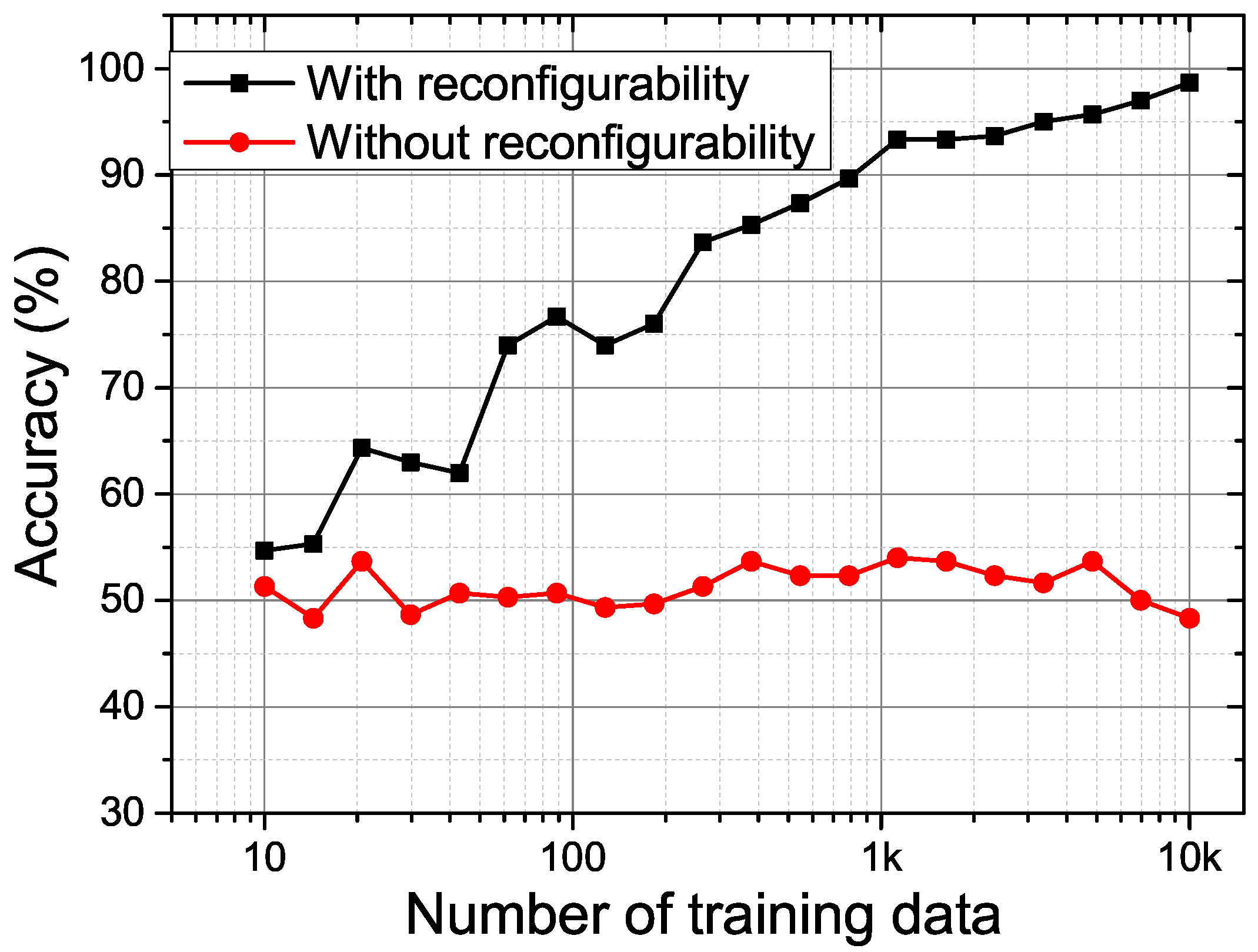 Sensors 18 00322 g010