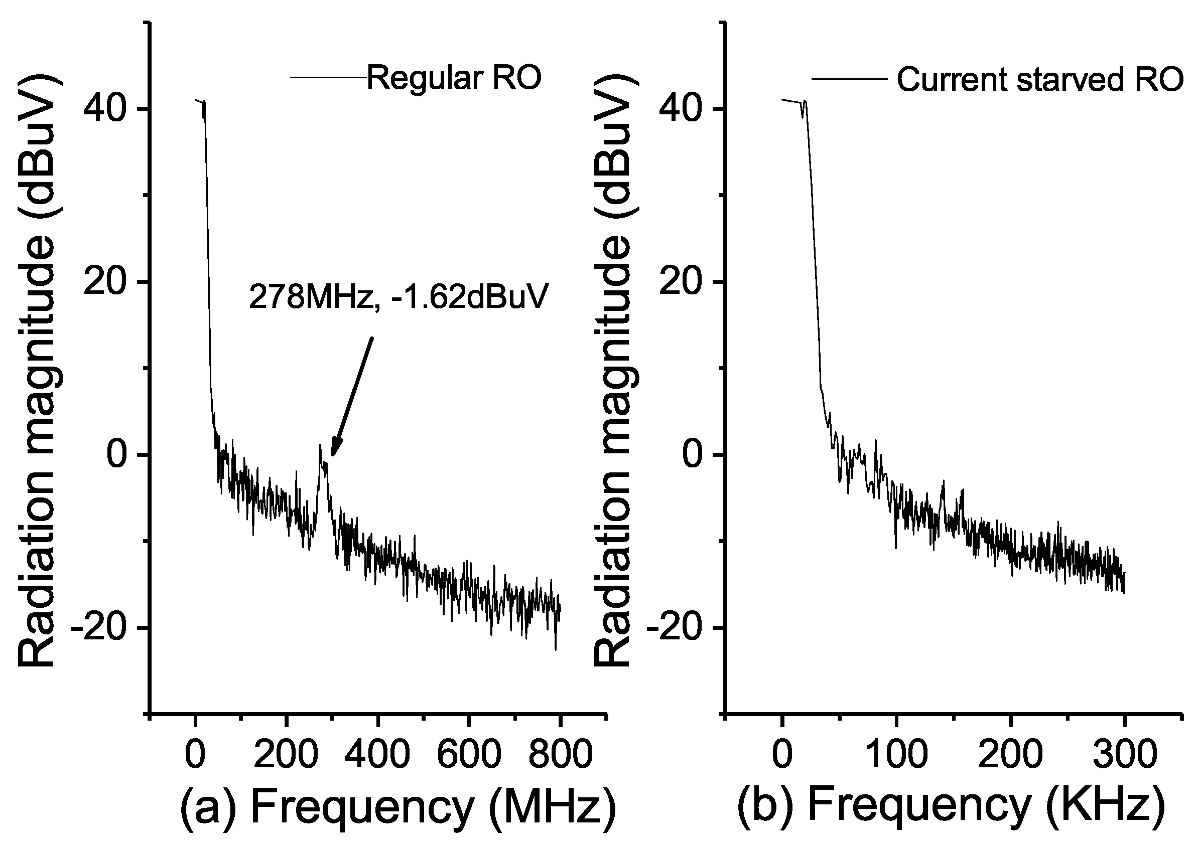 Sensors 18 00322 g011