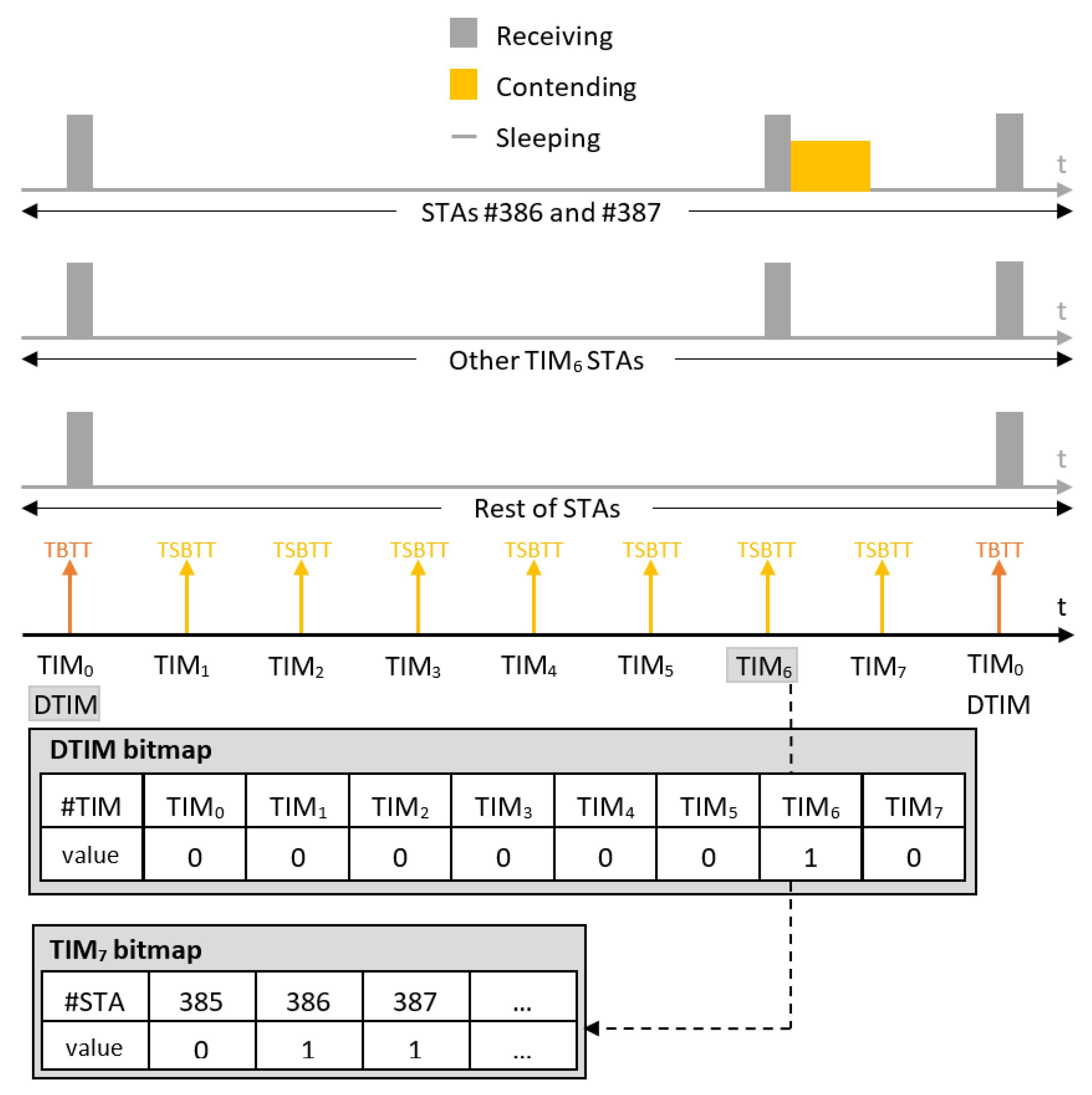 Sensors 18 00325 g002 550