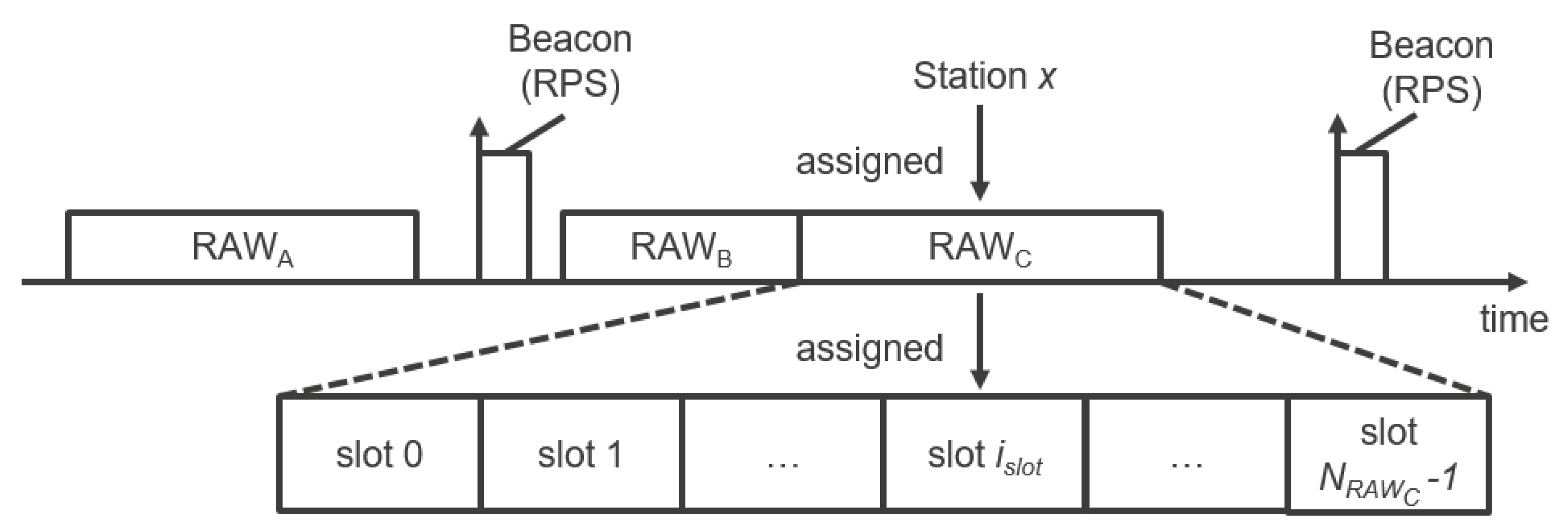 Sensors 18 00325 g003 550