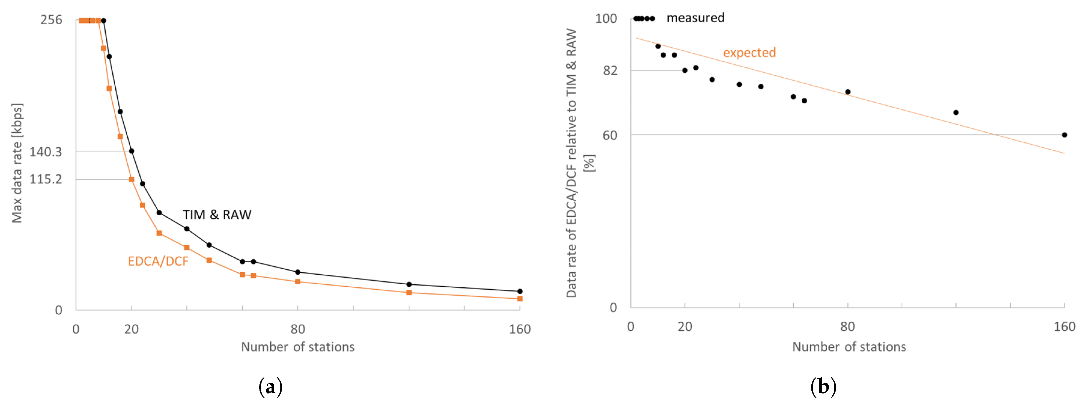 Sensors 18 00325 g005 550