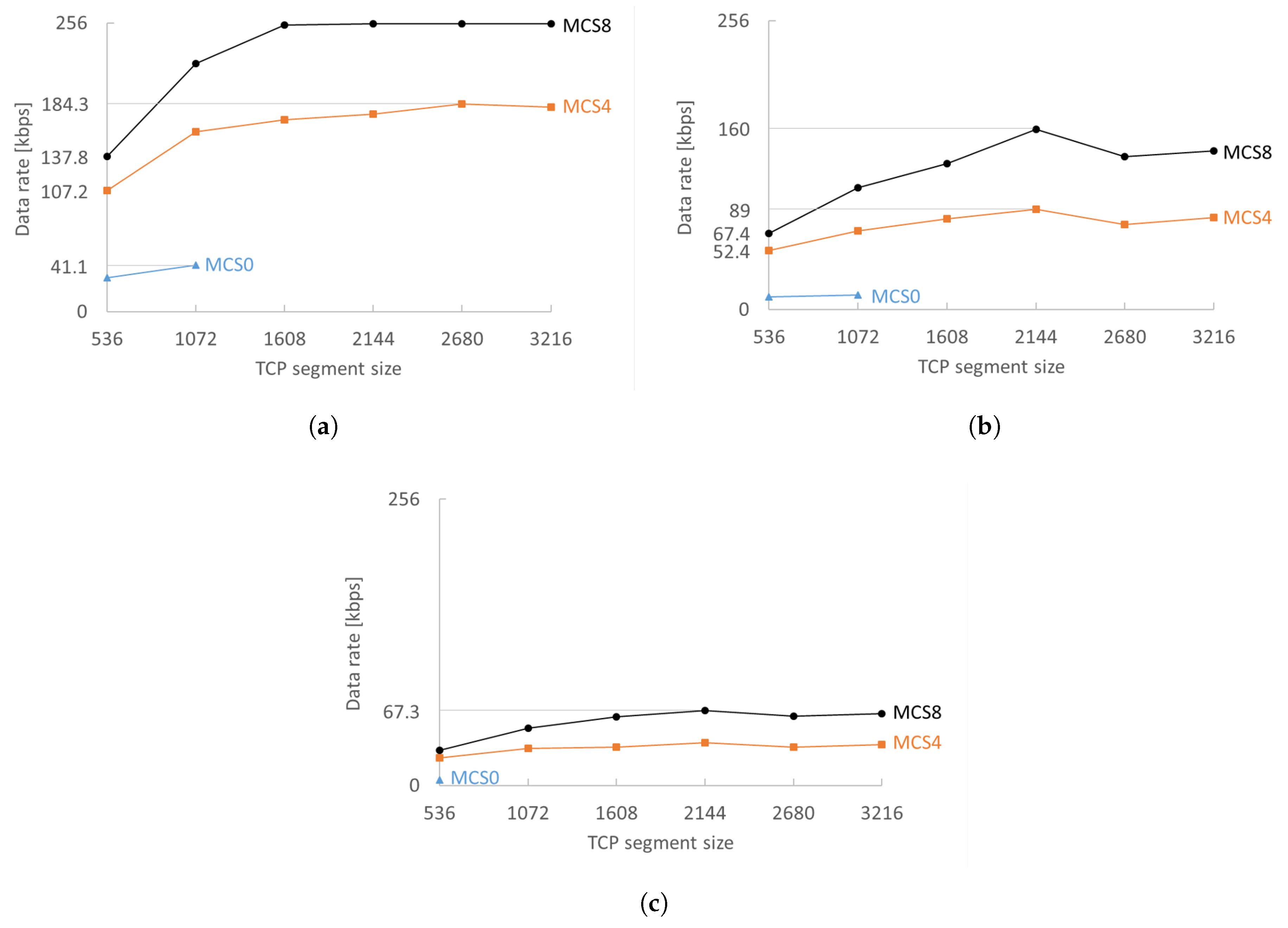 Sensors 18 00325 g006 550