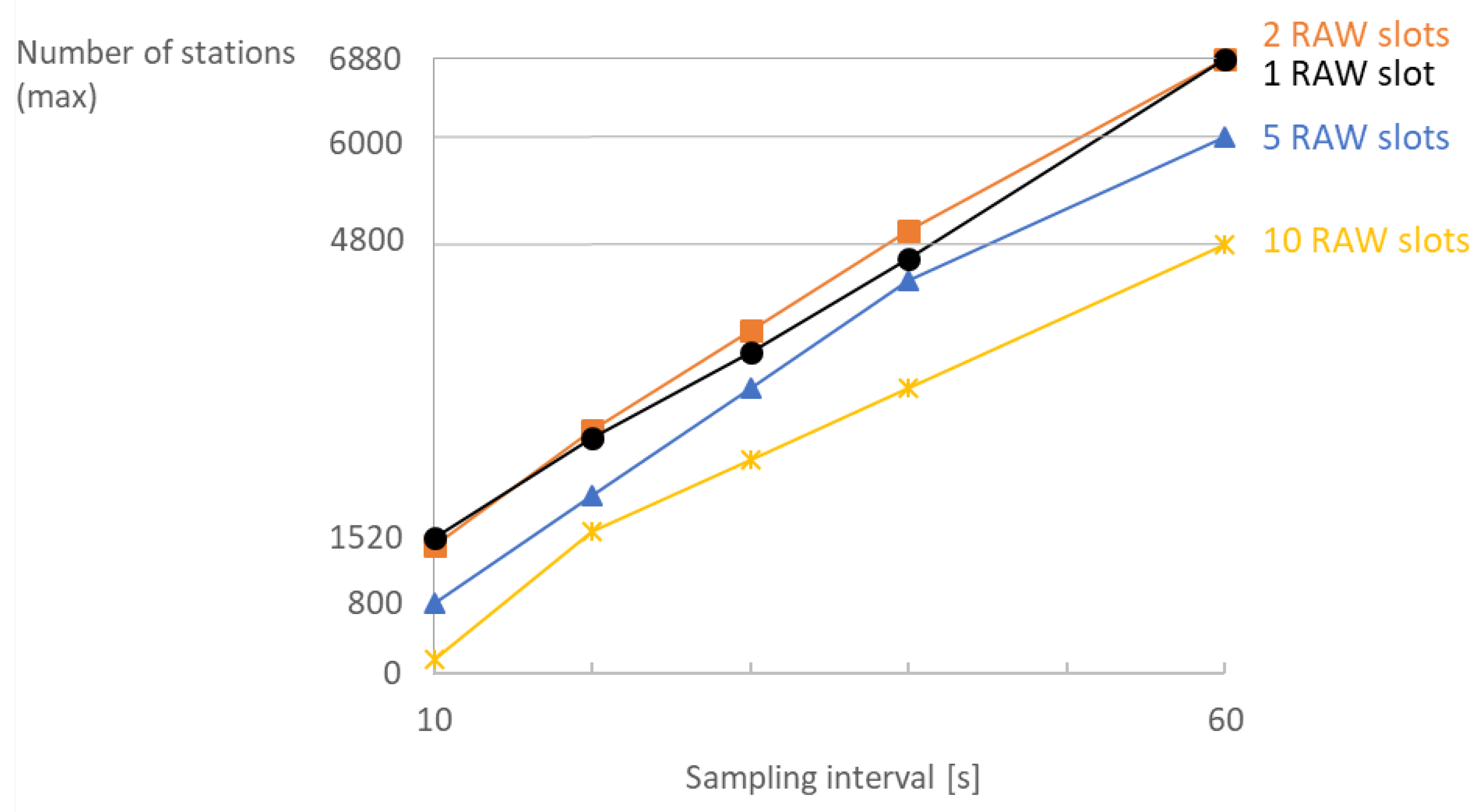 Sensors 18 00325 g009 550