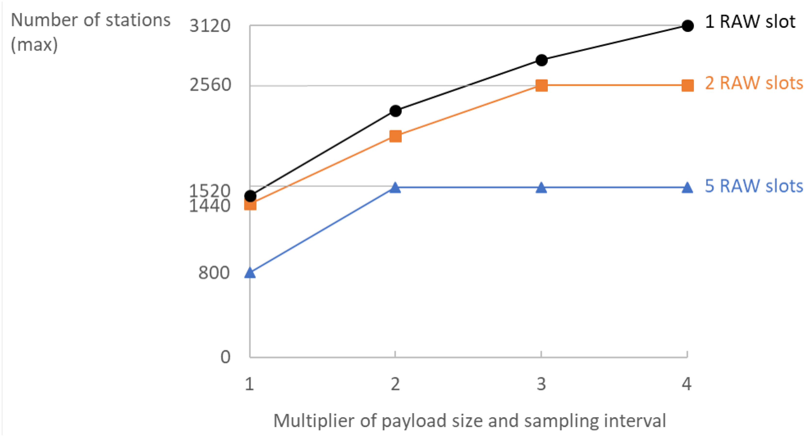 Sensors 18 00325 g010 550