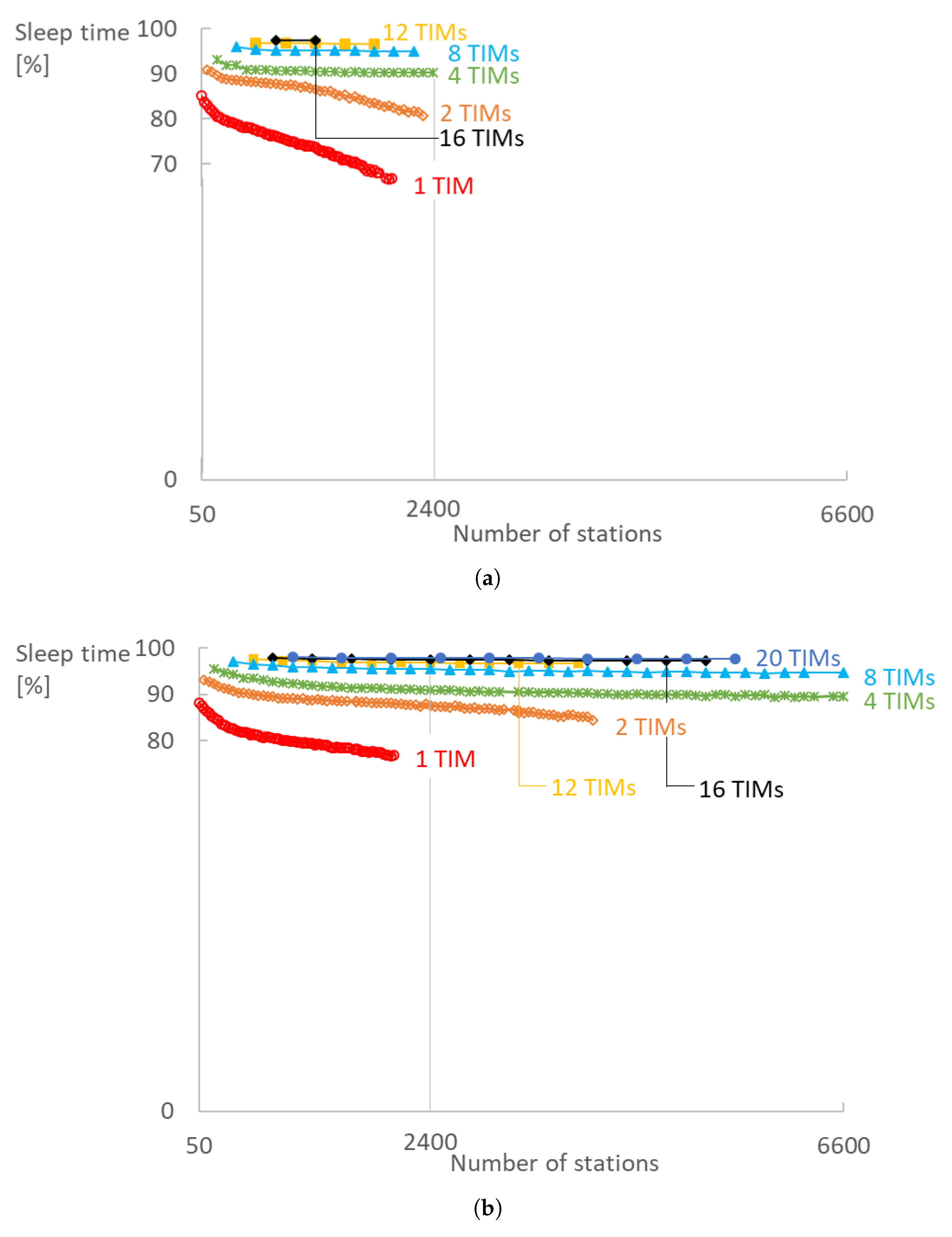 Sensors 18 00325 g012 550