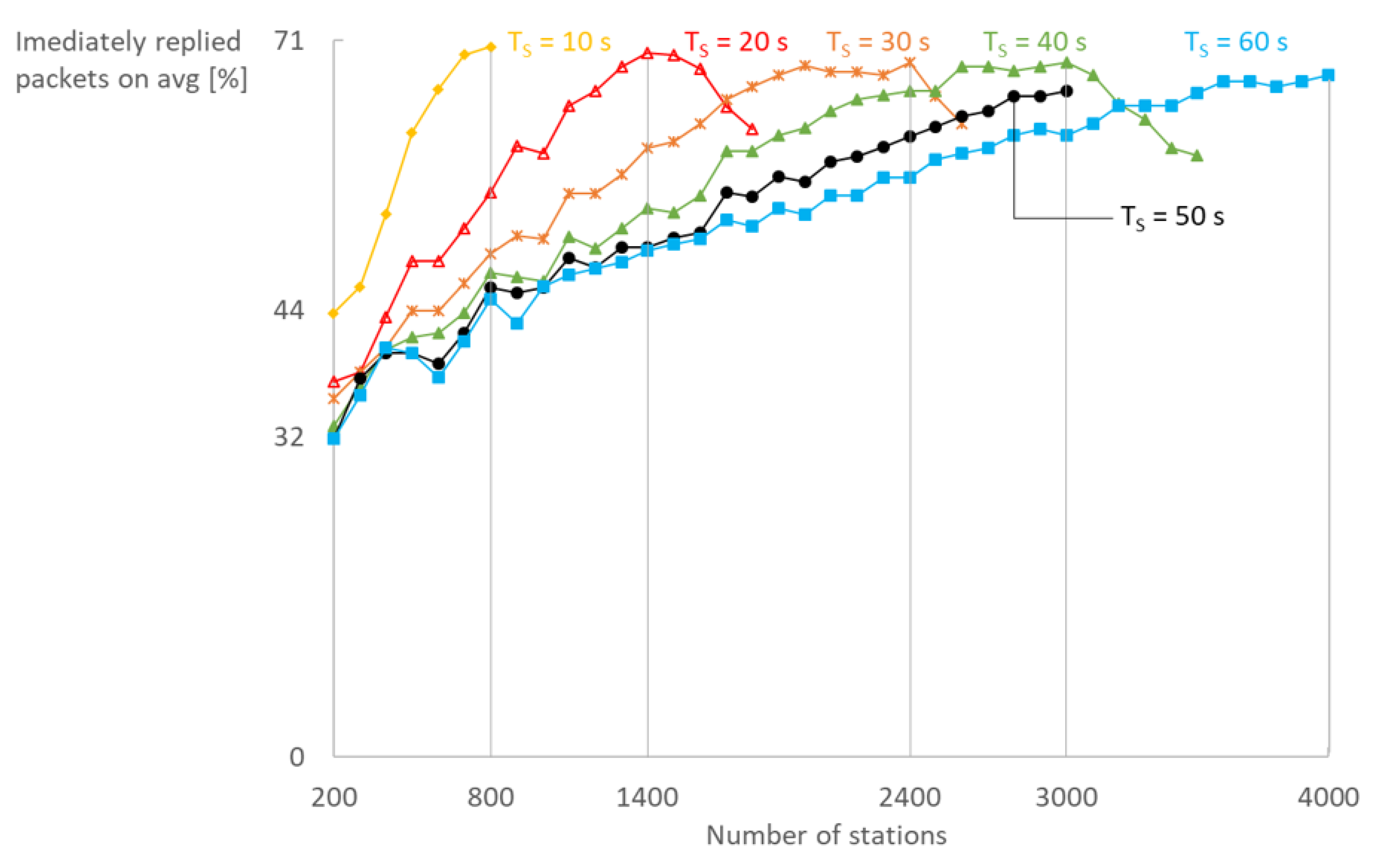 Sensors 18 00325 g013 550