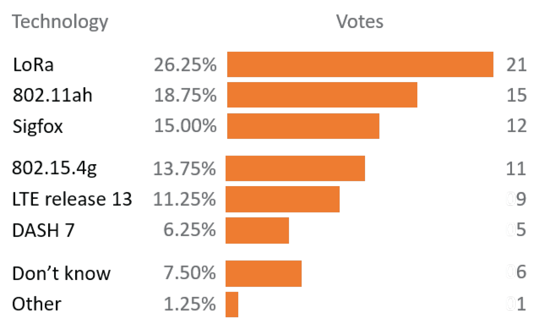 Sensors 18 00325 g015 550