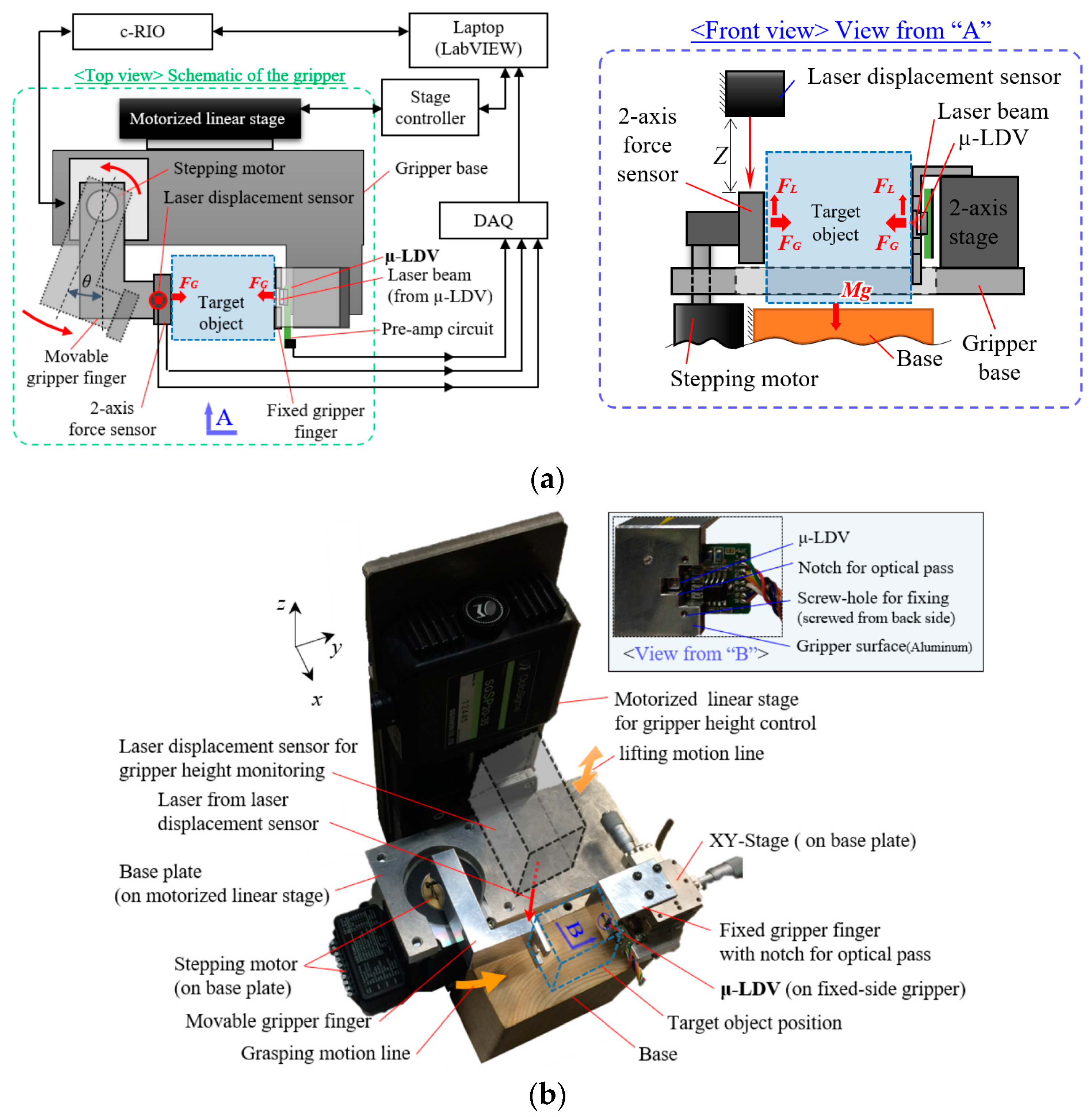 Sensors 18 00326 g007 550