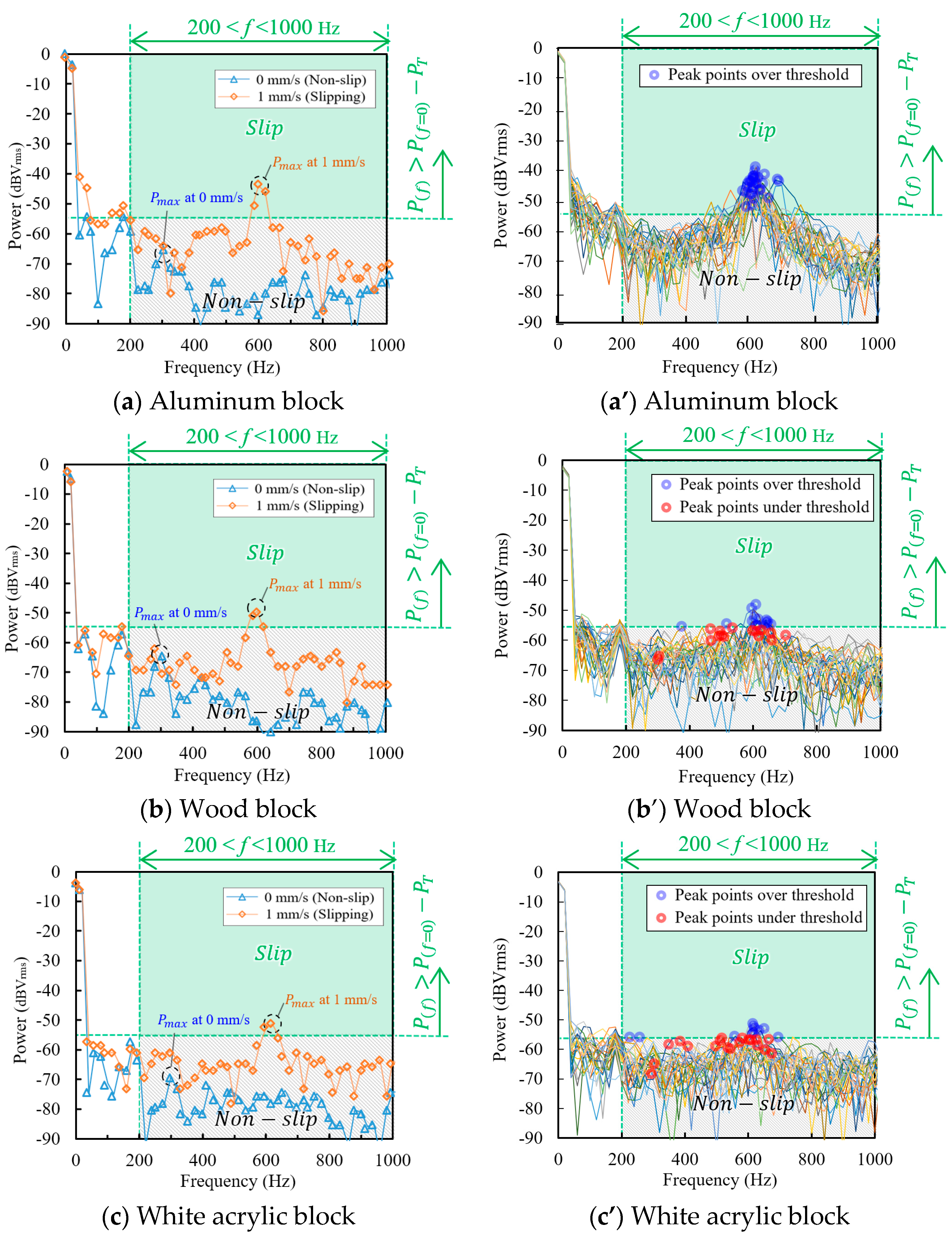 Sensors 18 00326 g008 550