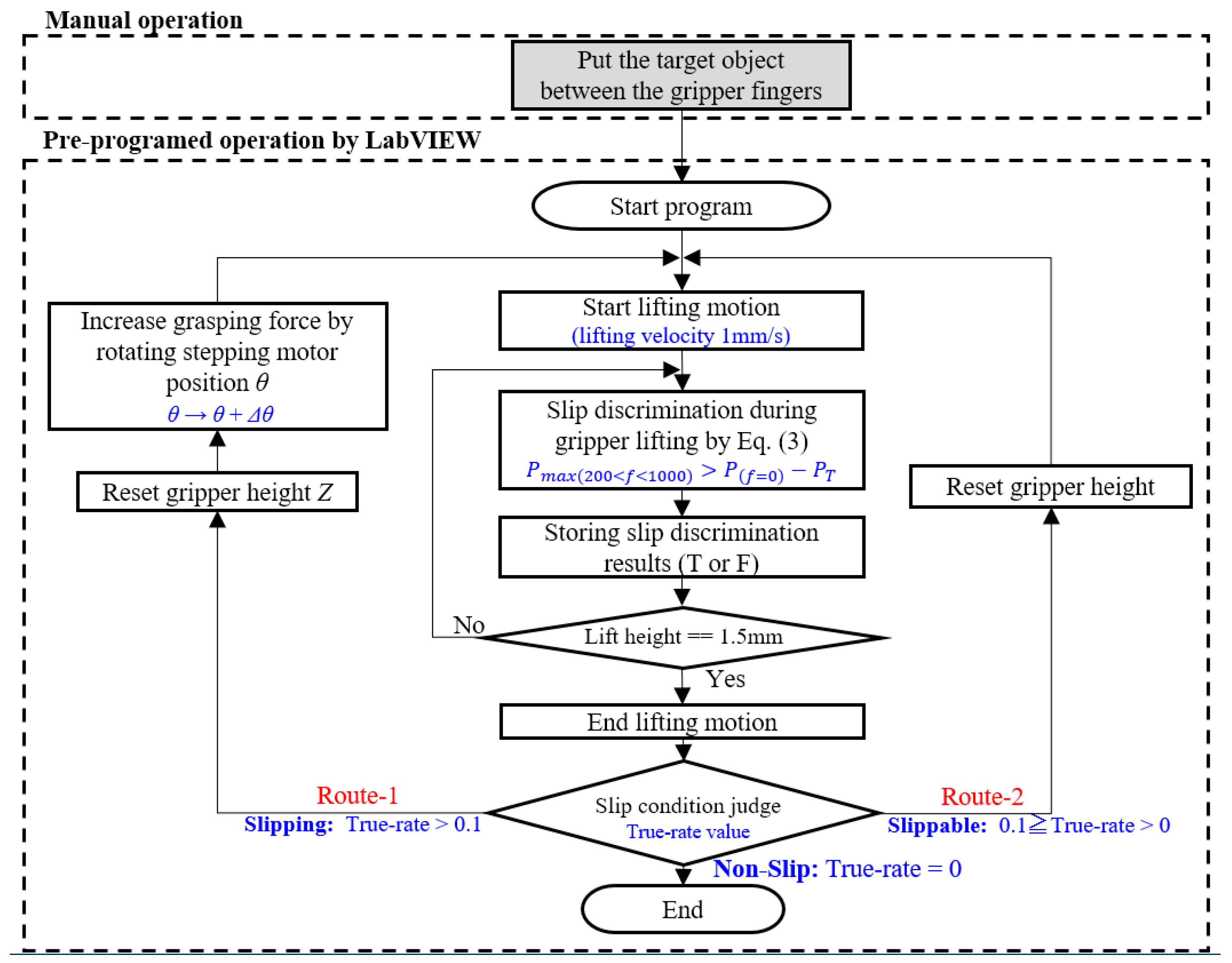 Sensors 18 00326 g009 550