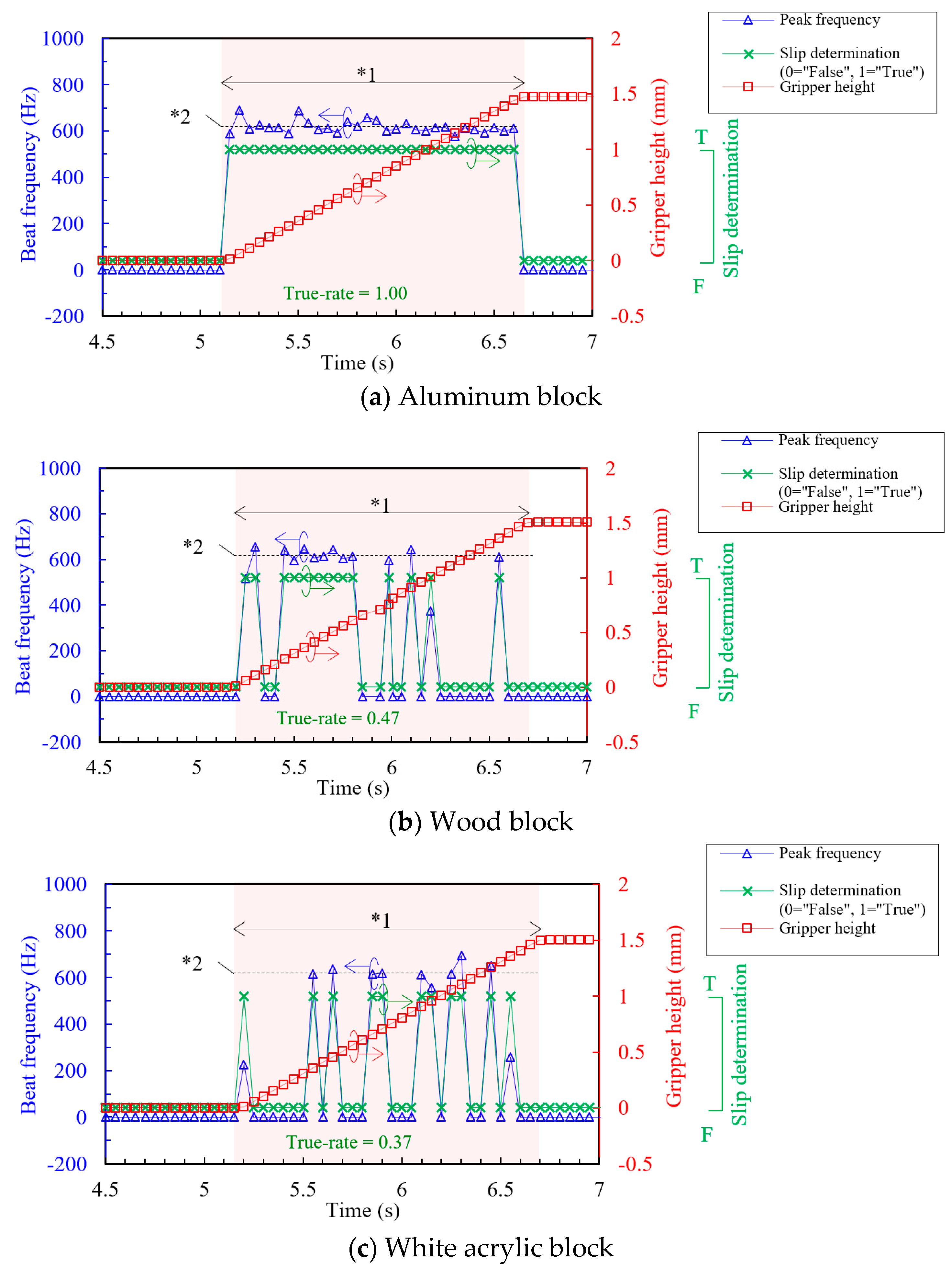 Sensors 18 00326 g010 550
