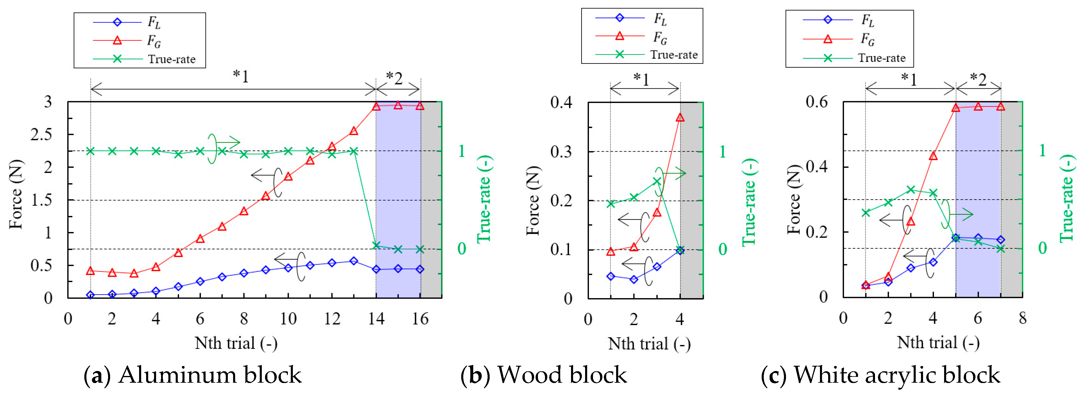 Sensors 18 00326 g011 550
