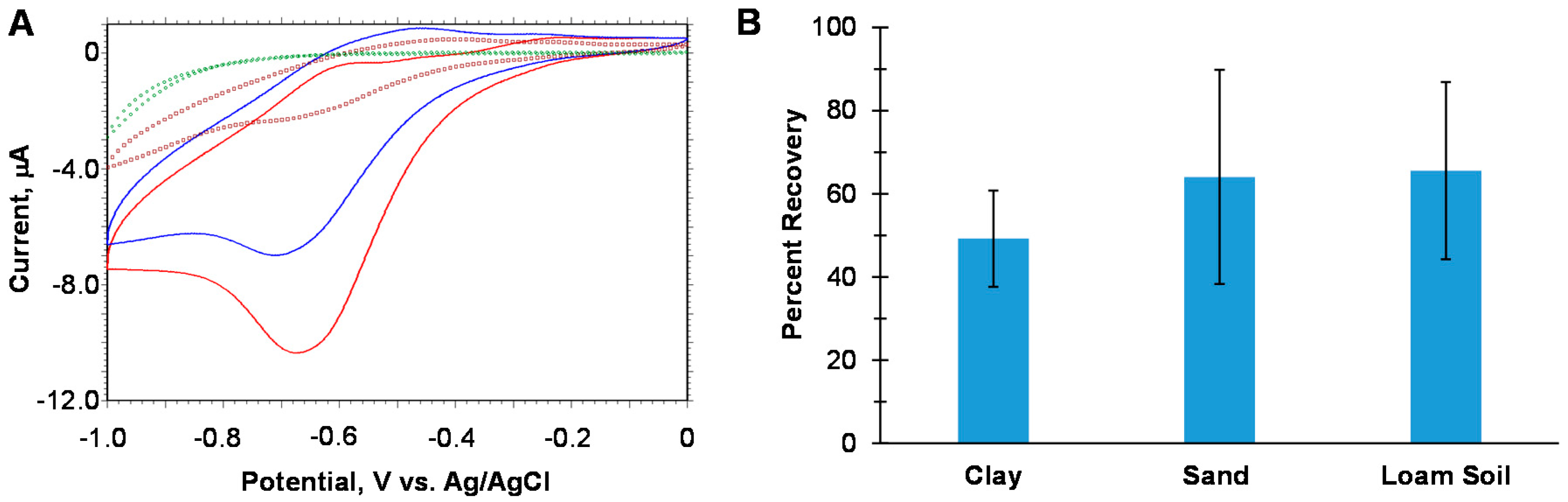 Sensors 18 00328 g006