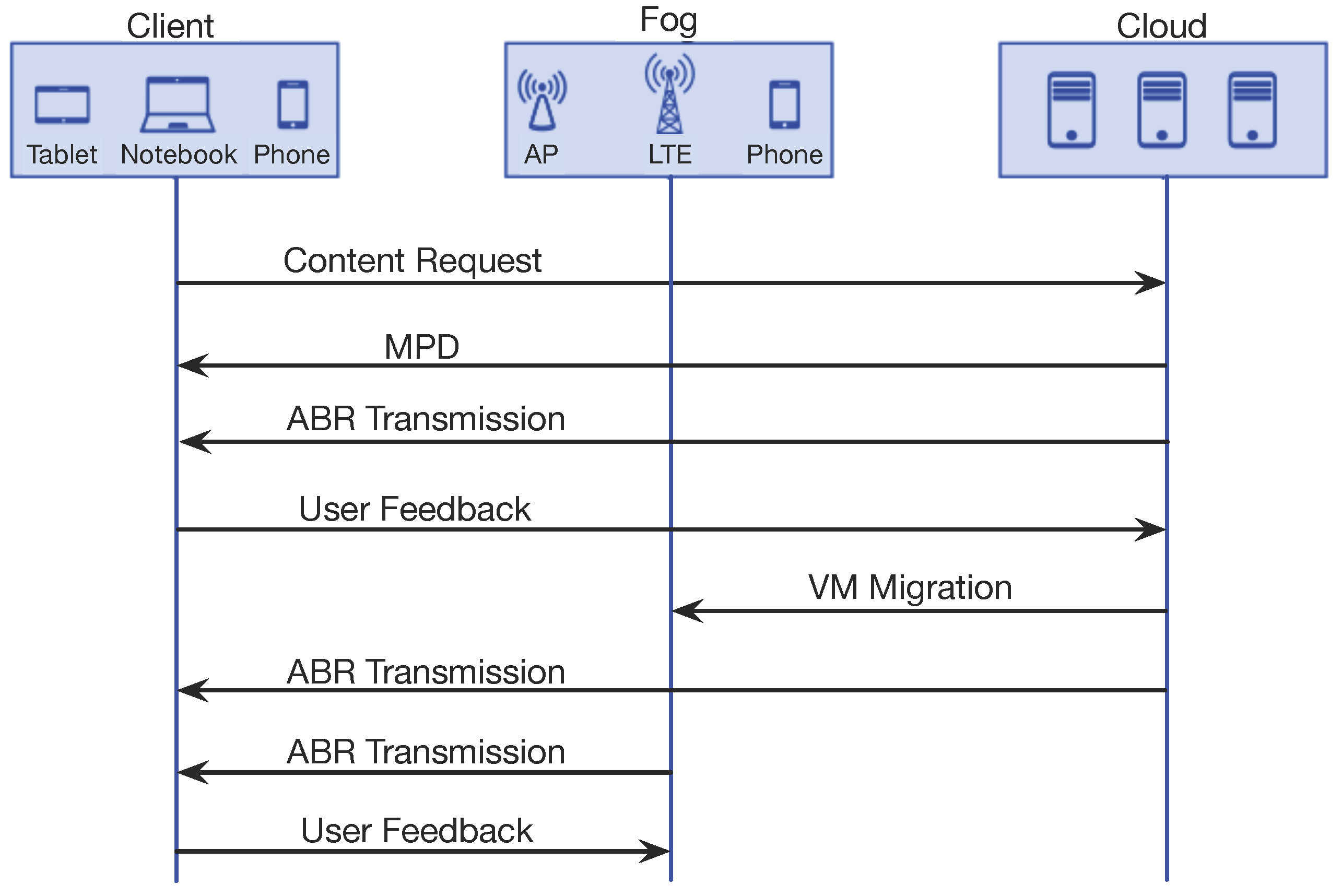 Sensors 18 00329 g002 550