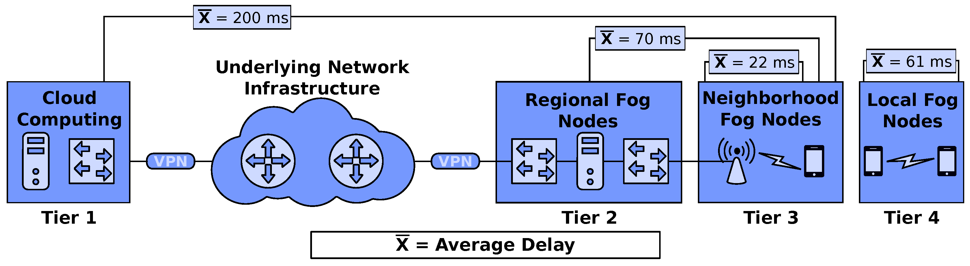 Sensors 18 00329 g003 550