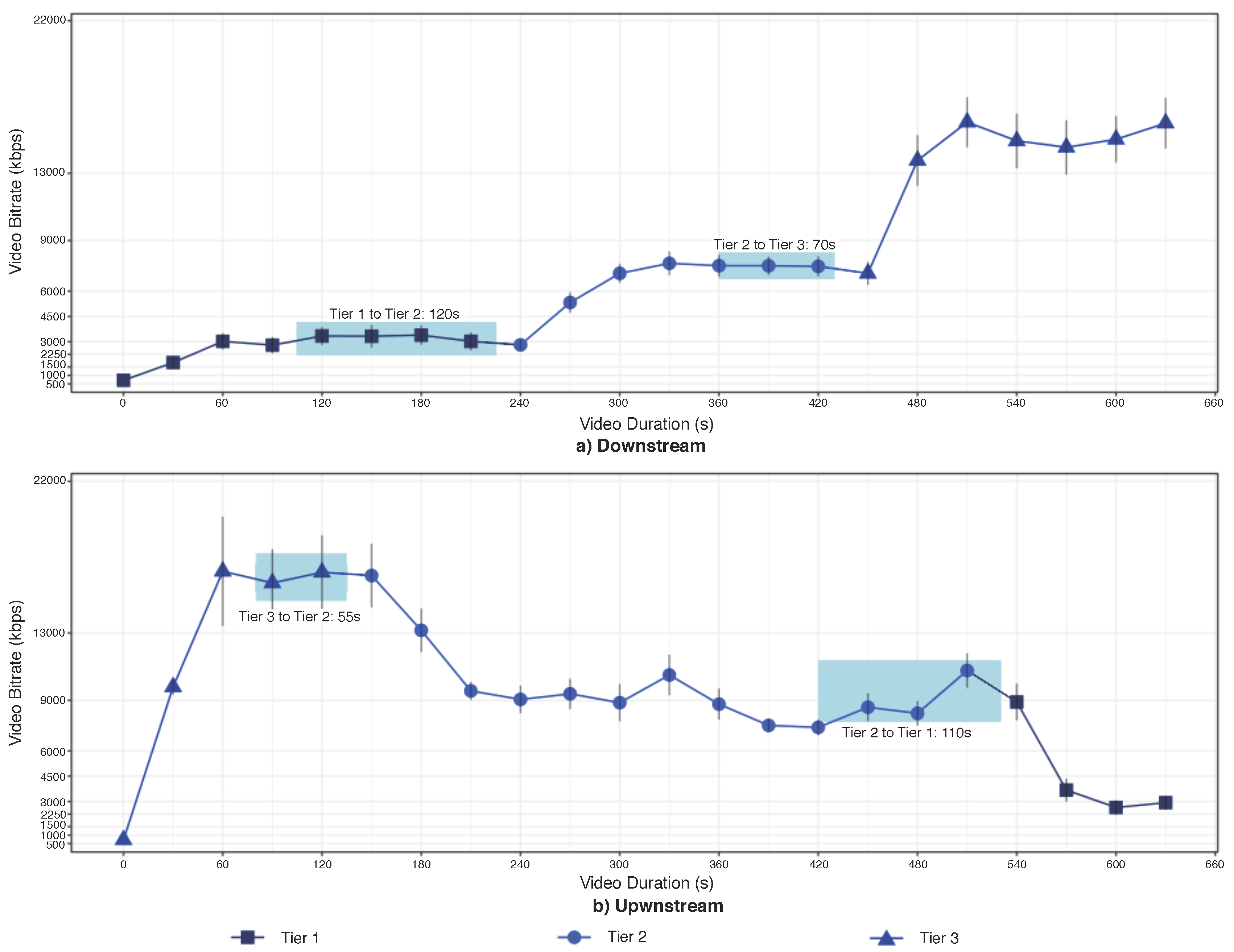 Sensors 18 00329 g006 550