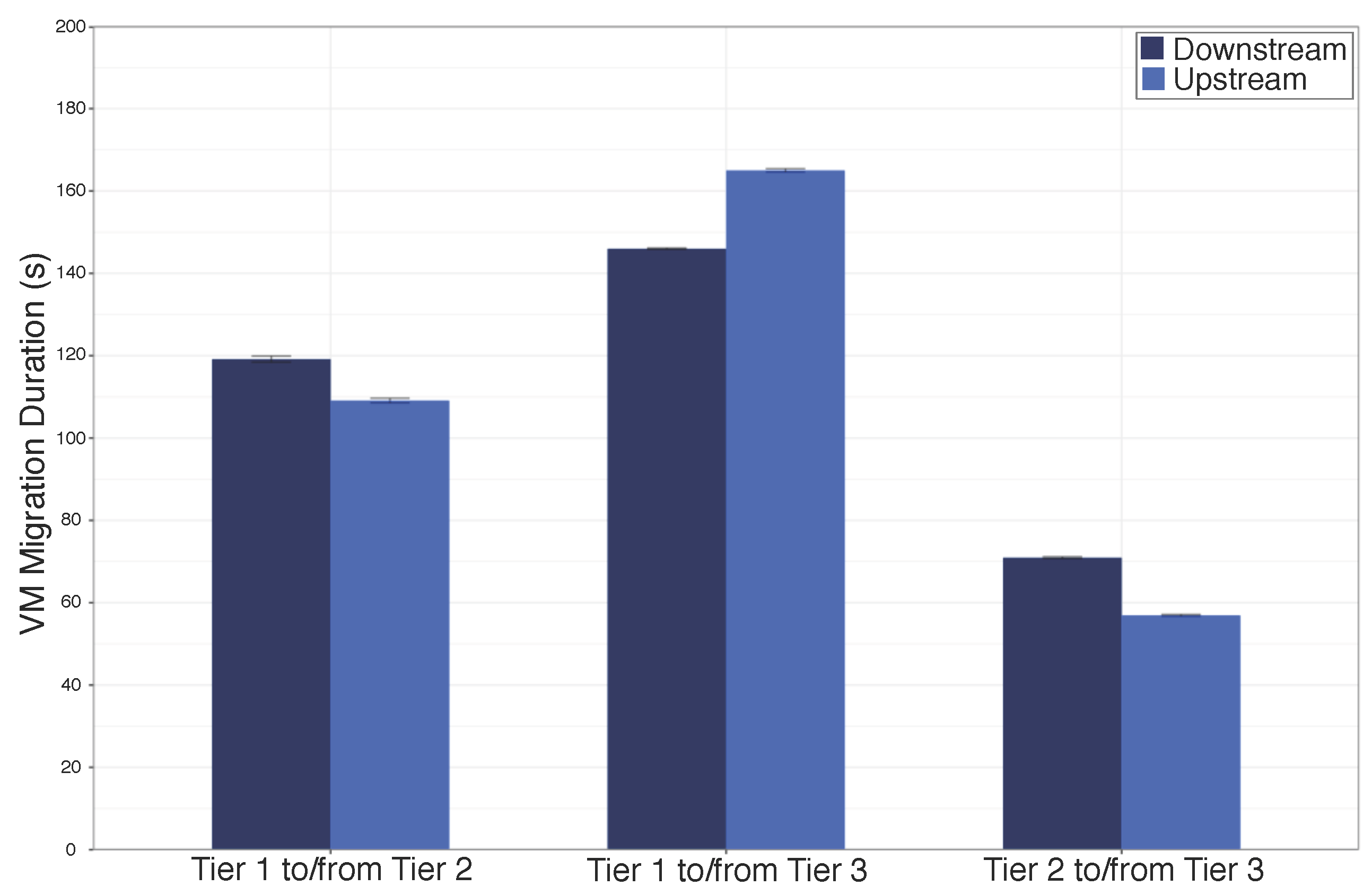 Sensors 18 00329 g007 550