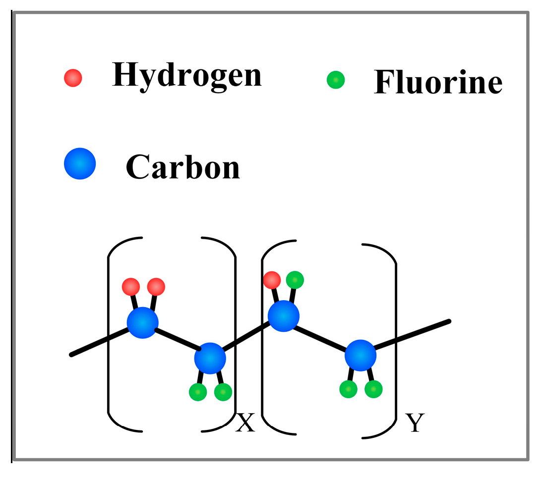 Sensors 18 00330 g004 Sensors 18 00330 g004