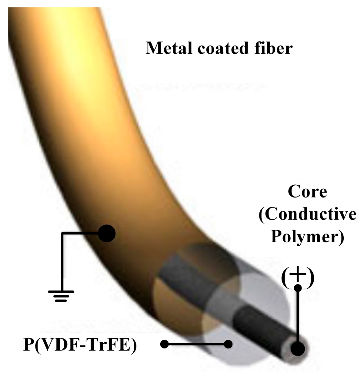 Sensors 18 00330 g007 Sensors 18 00330 g007