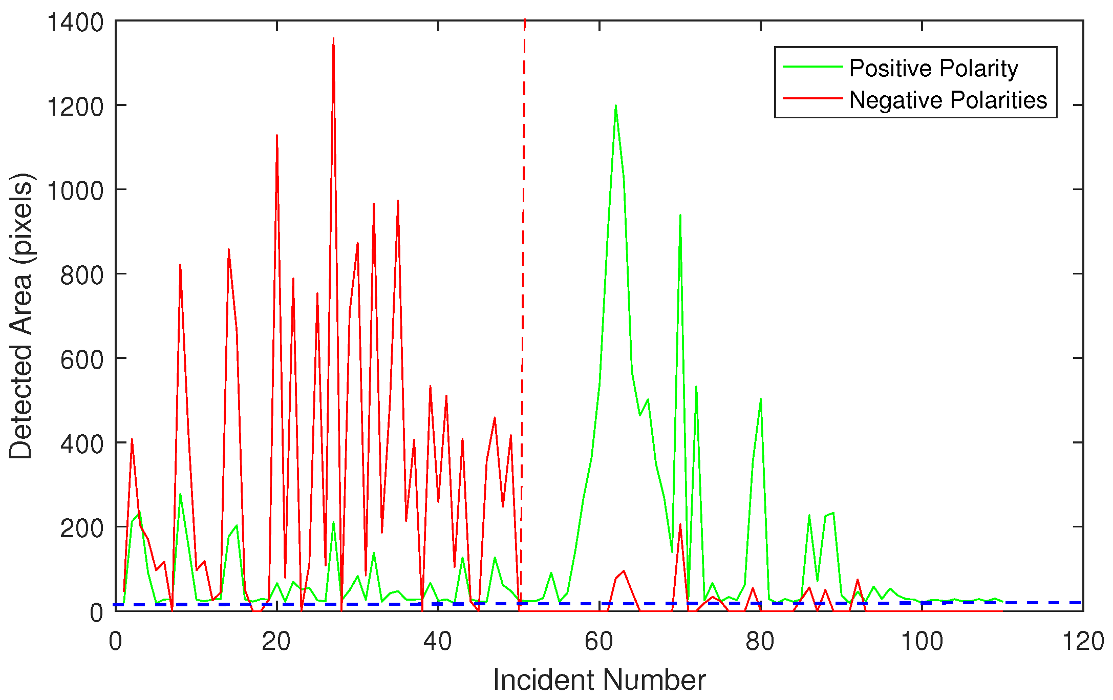 Sensors 18 00333 g007