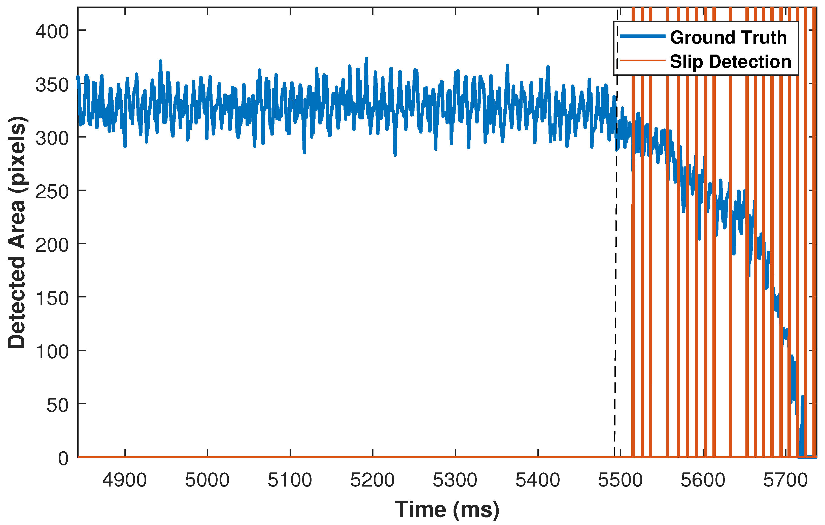 Sensors 18 00333 g012