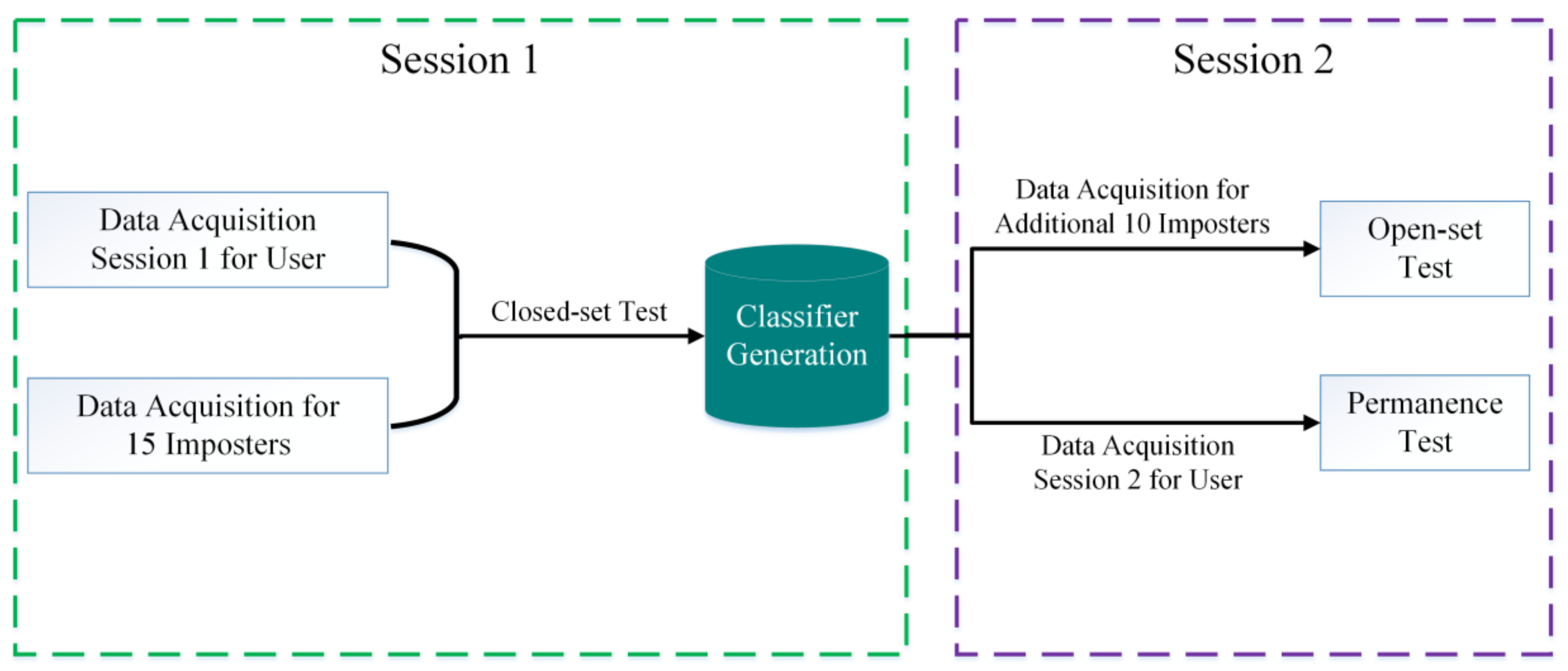 Sensors 18 00335 g003