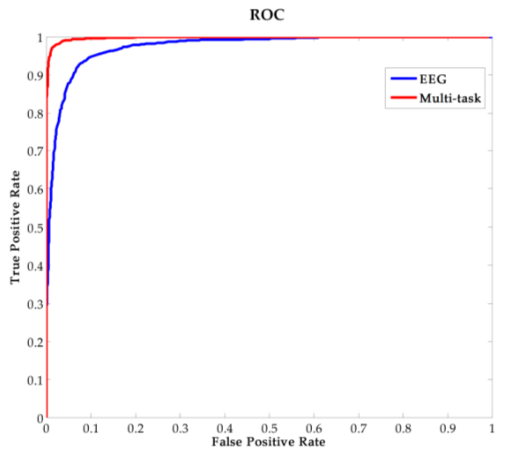 Sensors 18 00335 g014