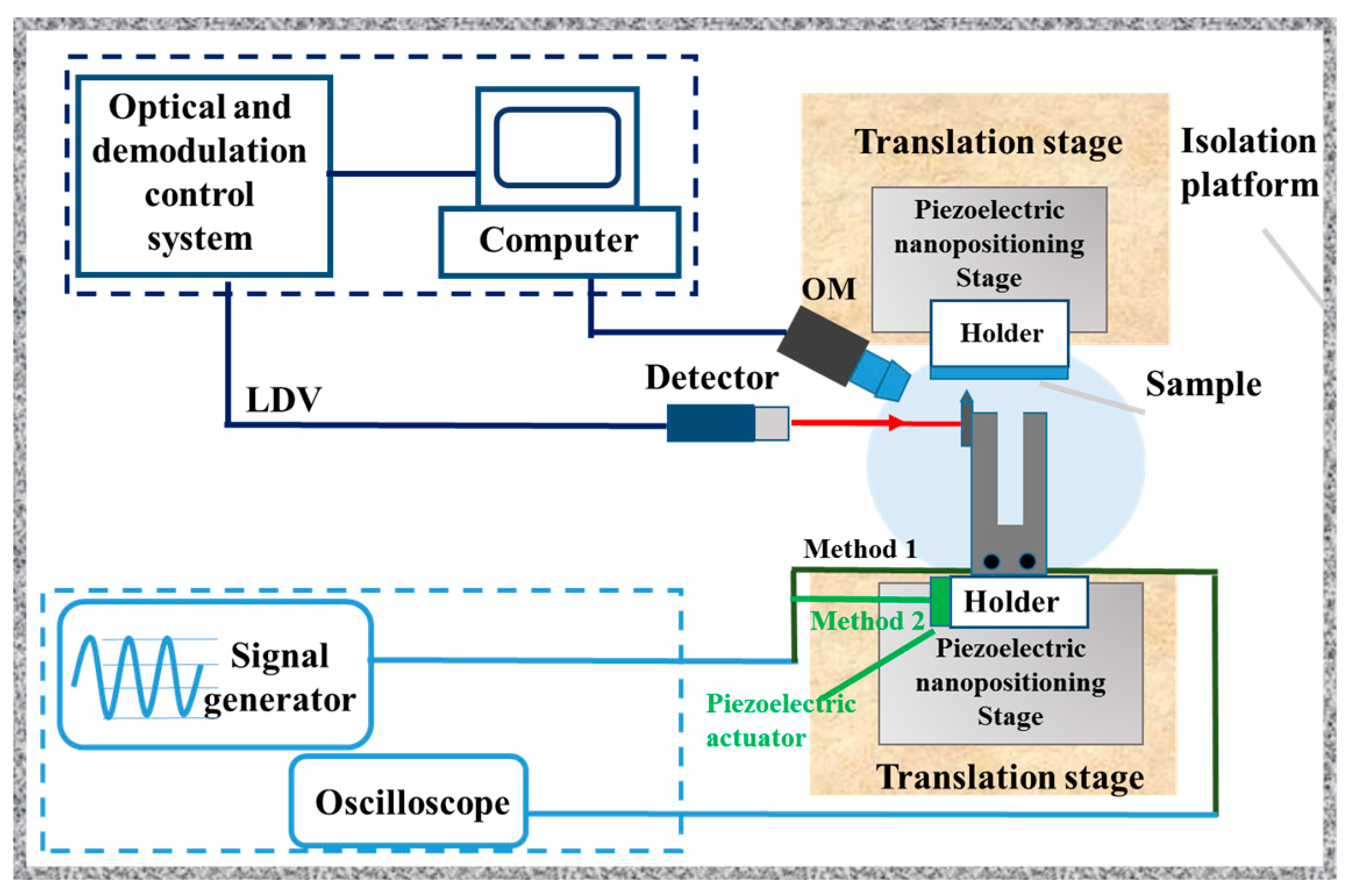 Sensors 18 00336 g002