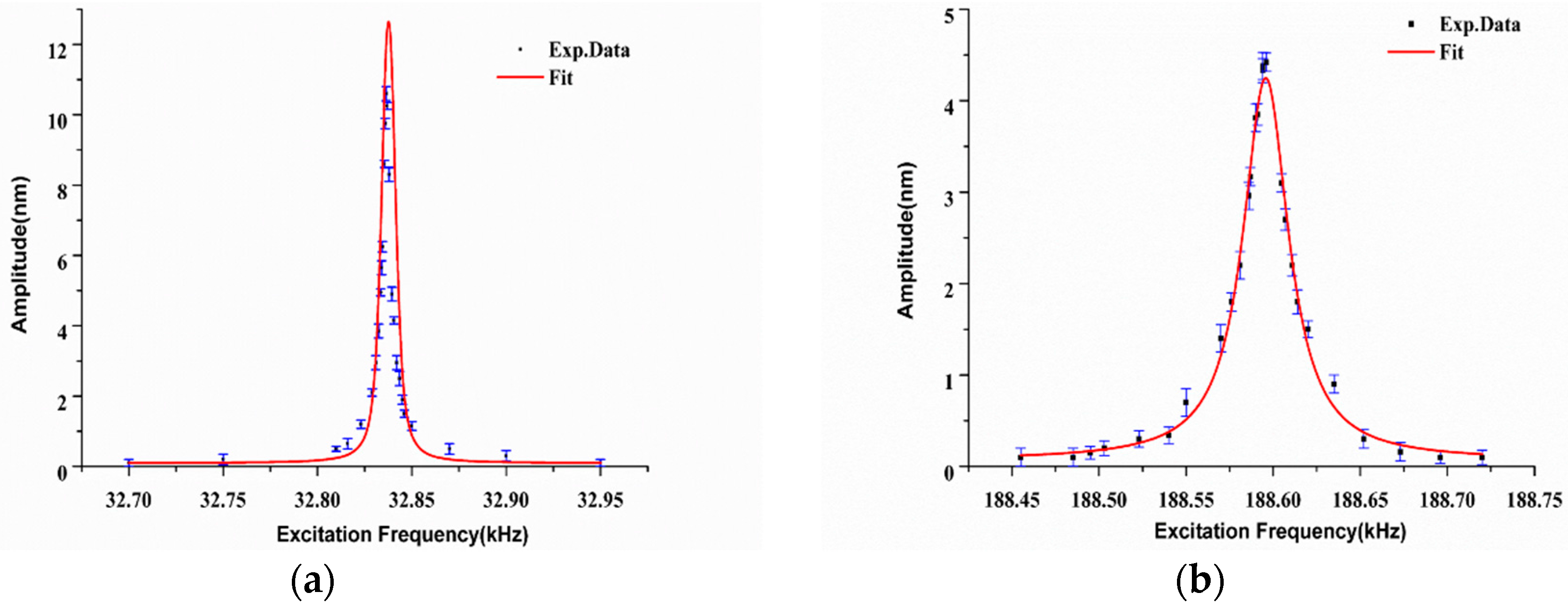 Sensors 18 00336 g003