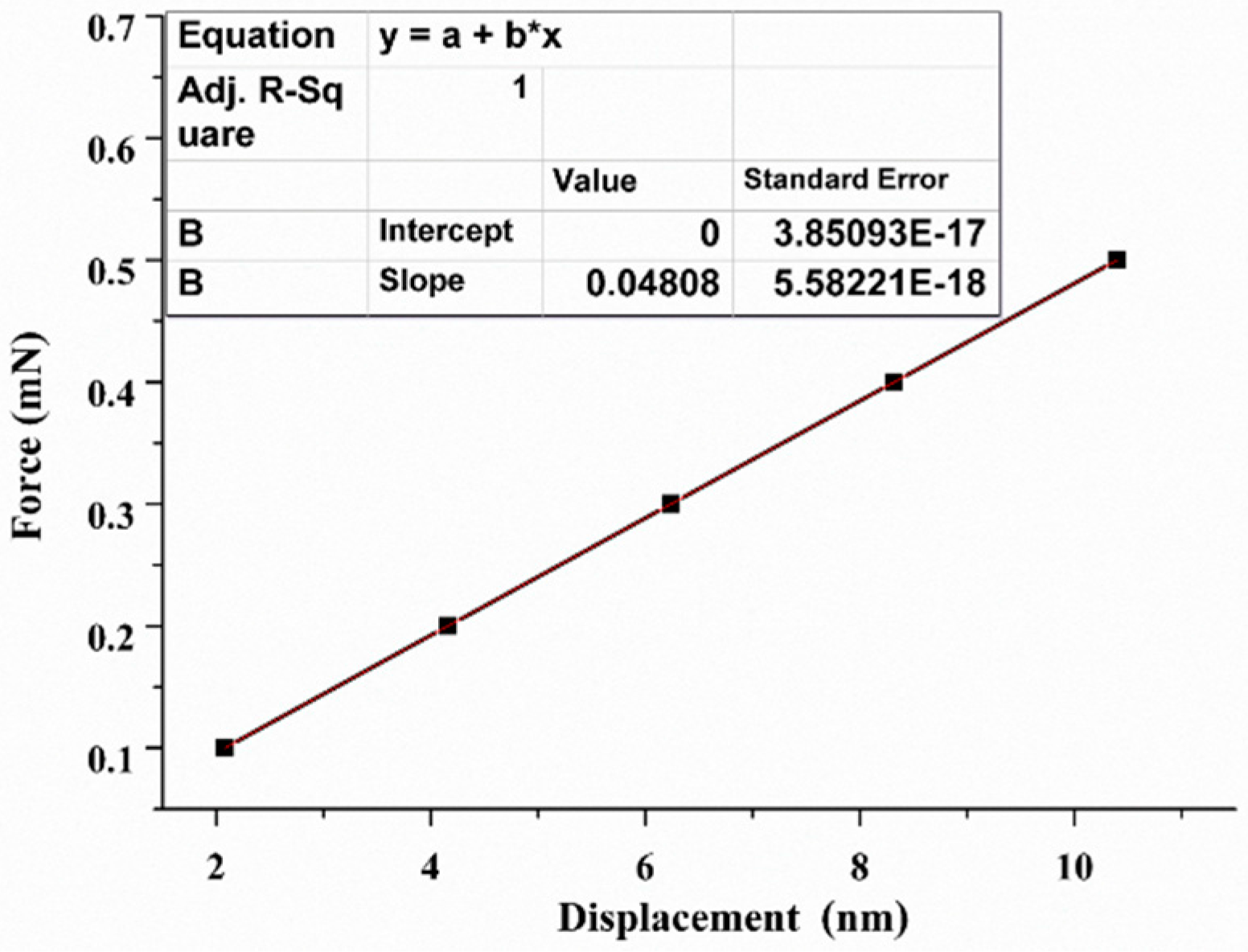 Sensors 18 00336 g005