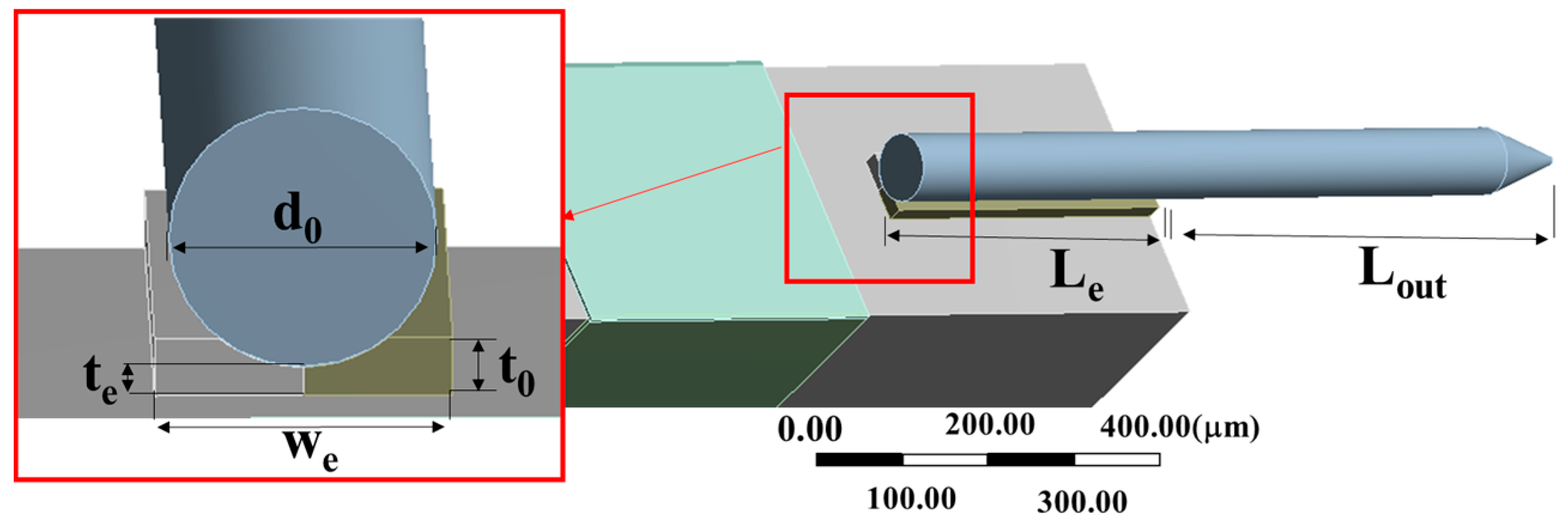 Sensors 18 00336 g006