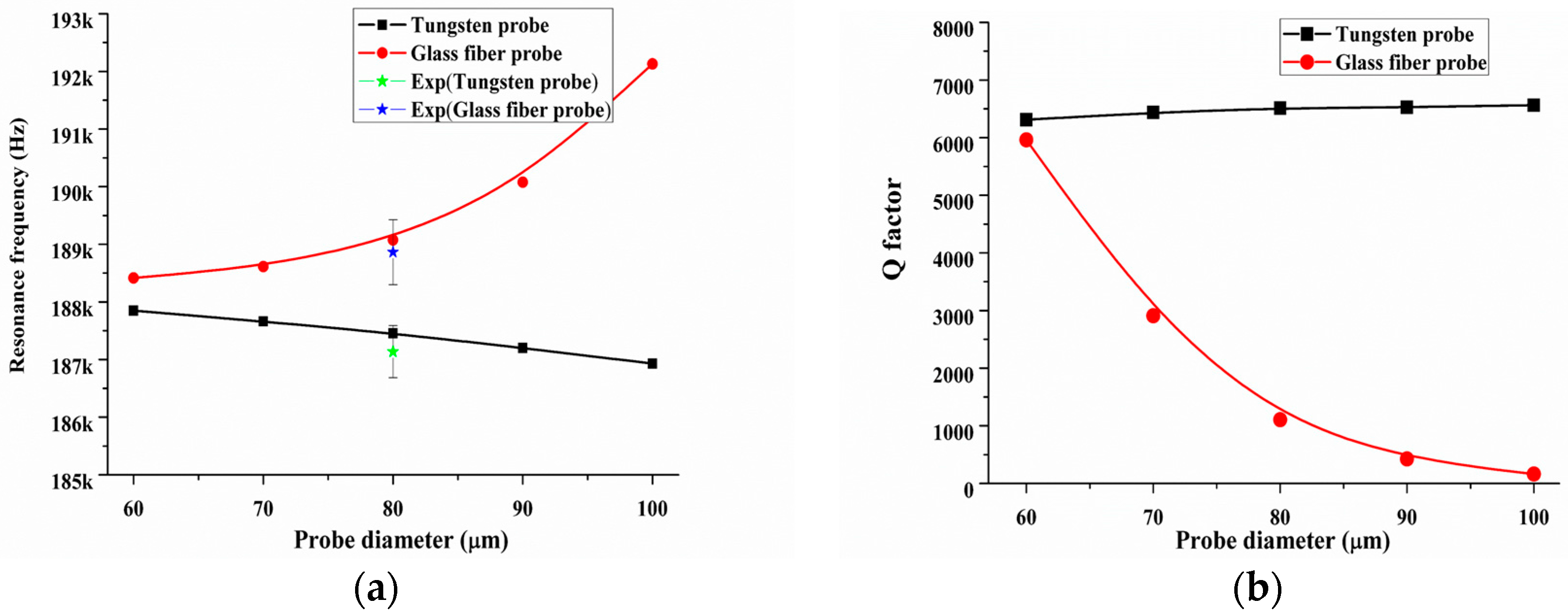 Sensors 18 00336 g007