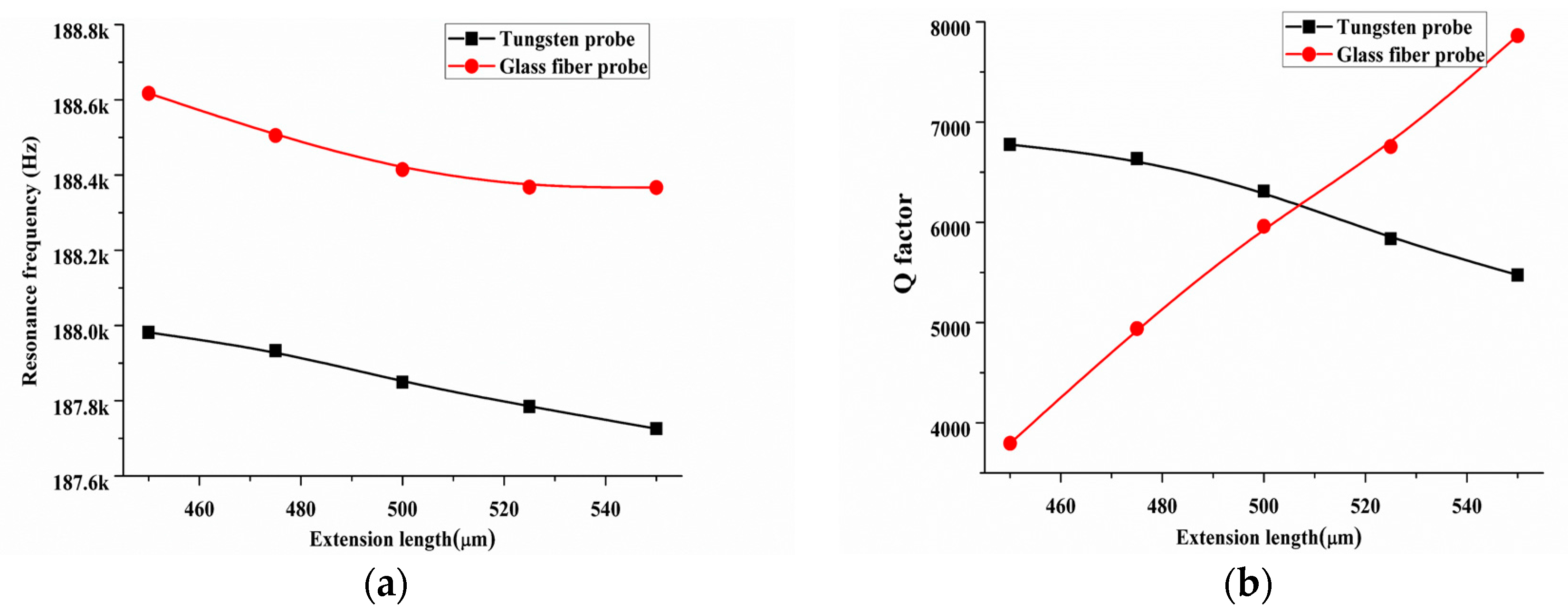 Sensors 18 00336 g008
