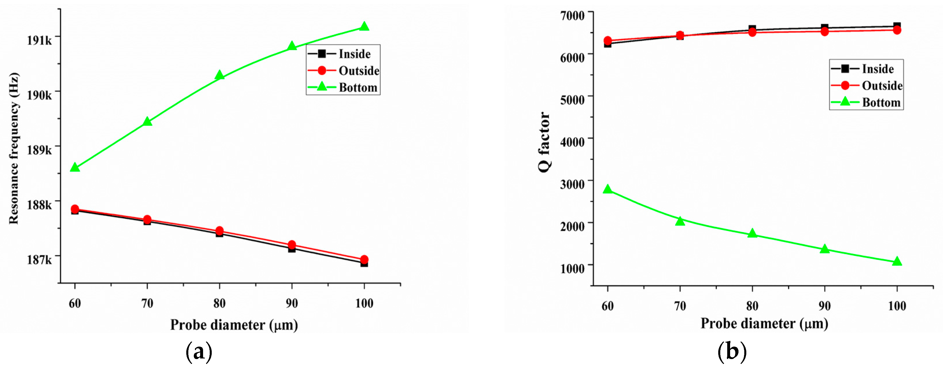 Sensors 18 00336 g011
