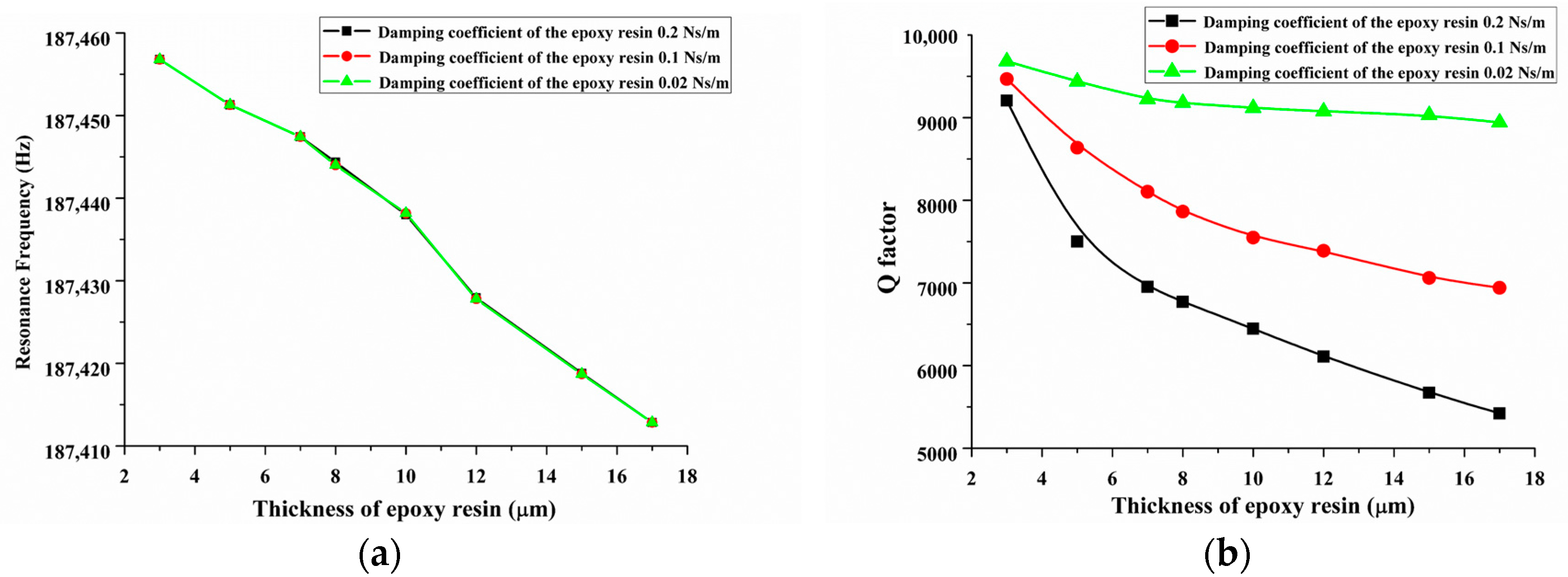 Sensors 18 00336 g013