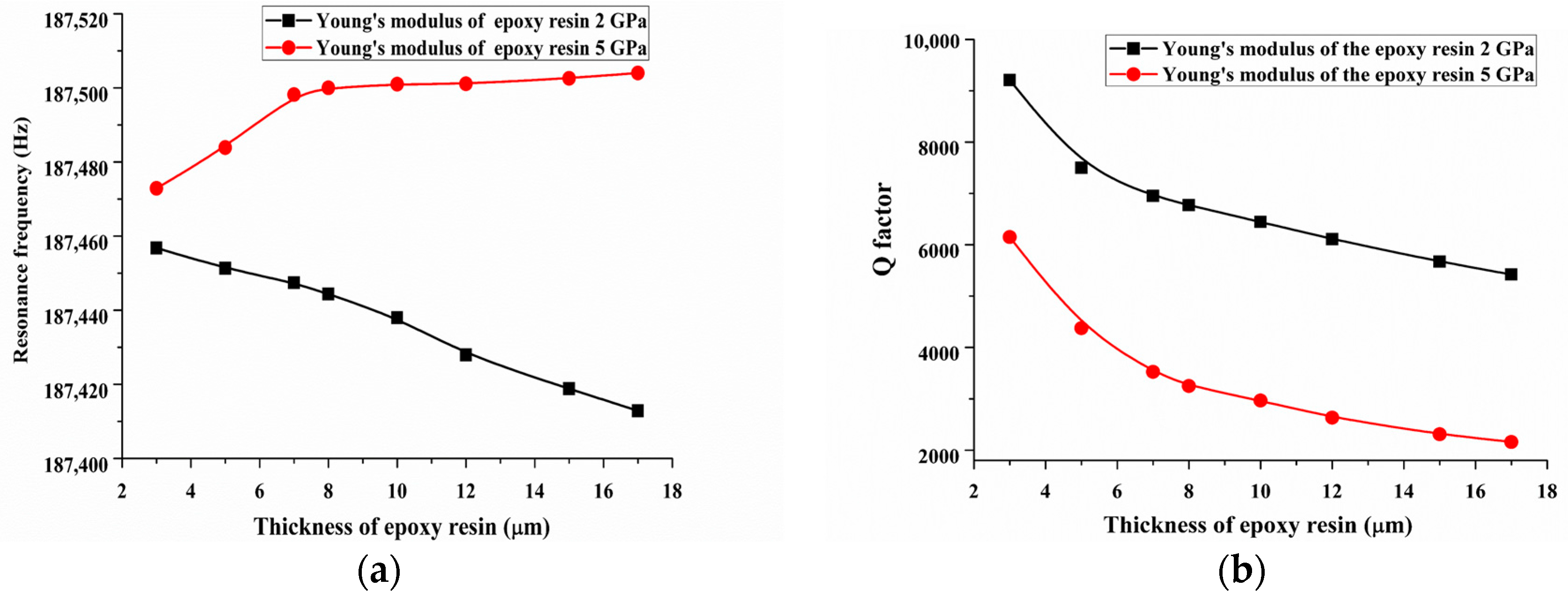 Sensors 18 00336 g014