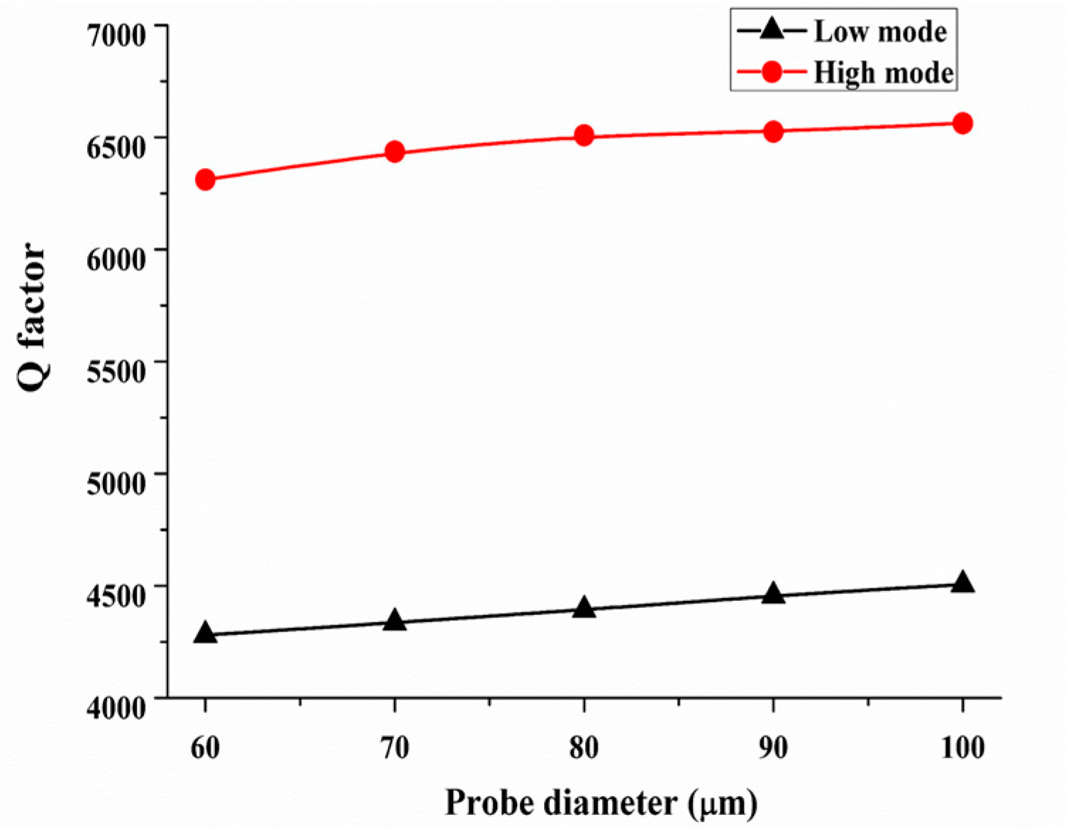 Sensors 18 00336 g015