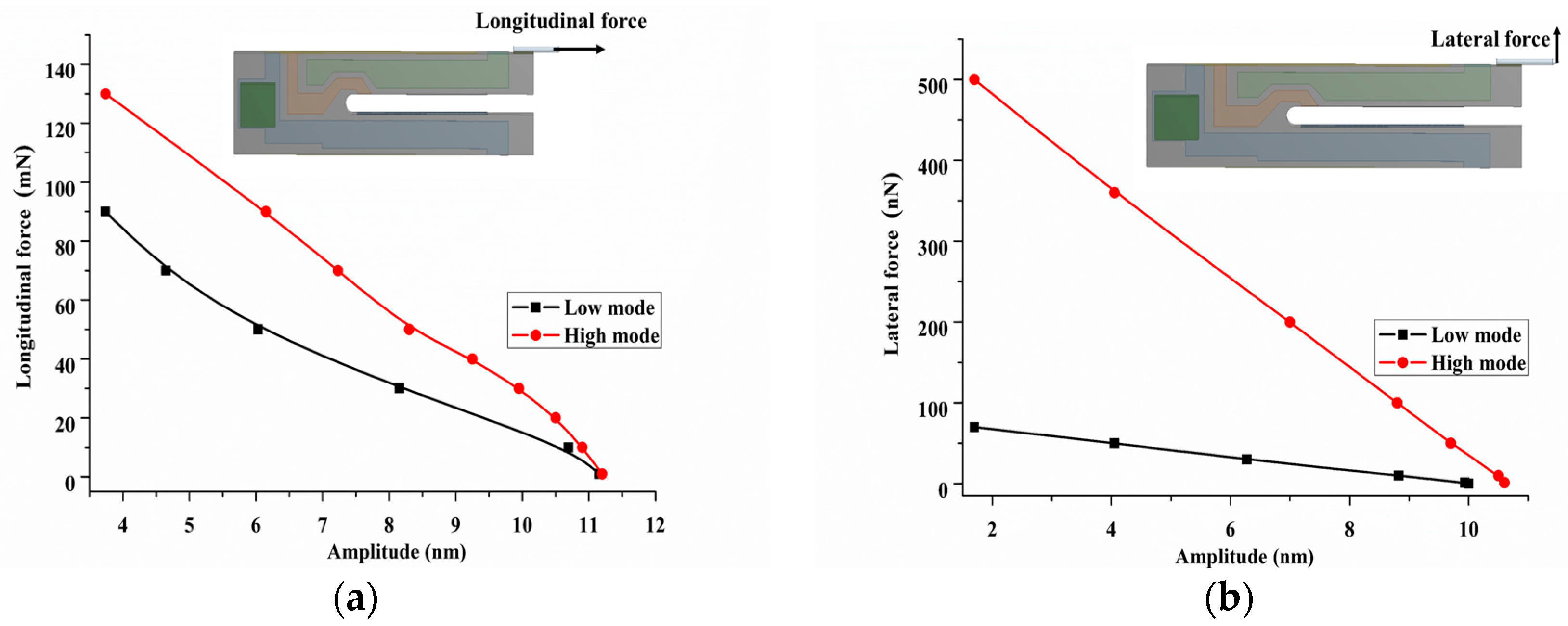 Sensors 18 00336 g016
