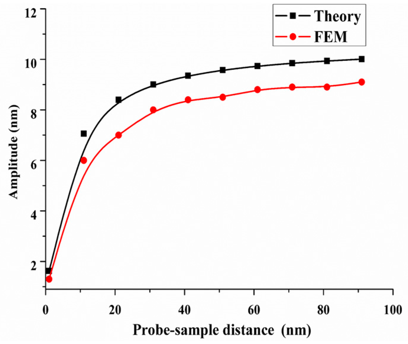 Sensors 18 00336 g017