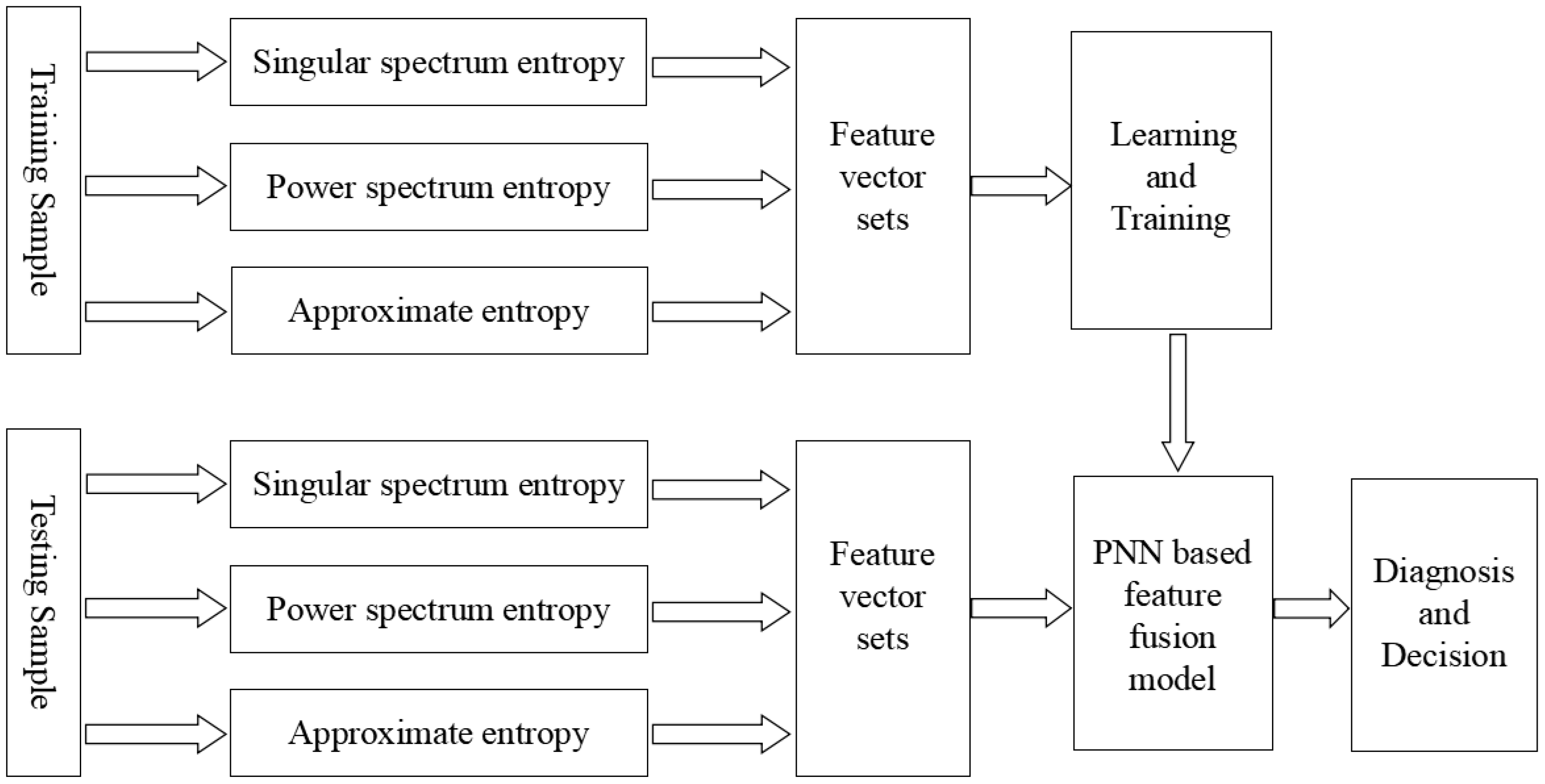 Sensors 18 00337 g002 550