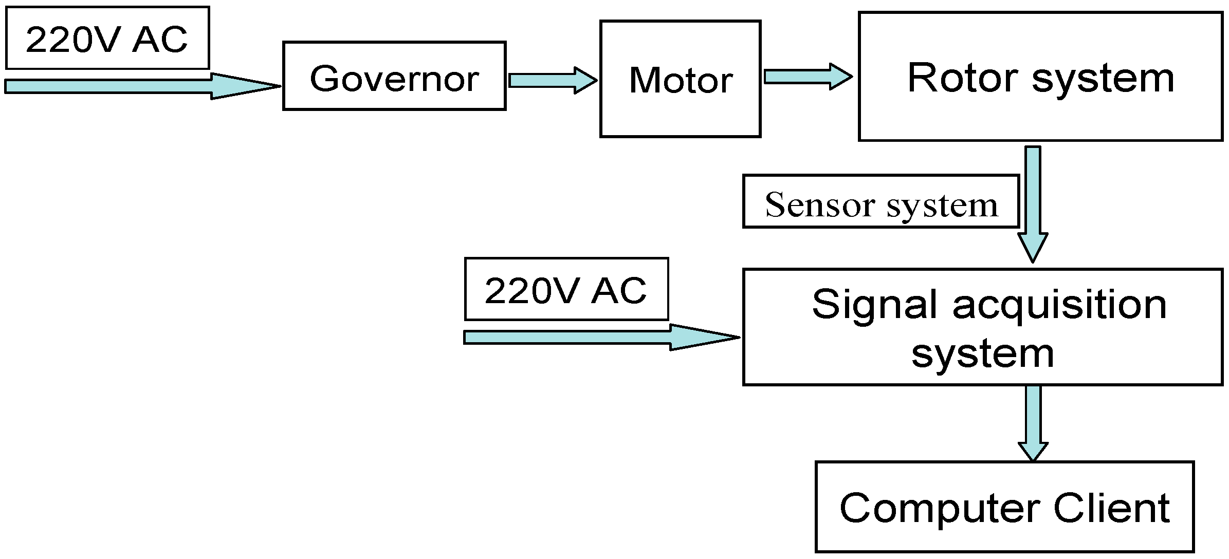 Sensors 18 00337 g003 550