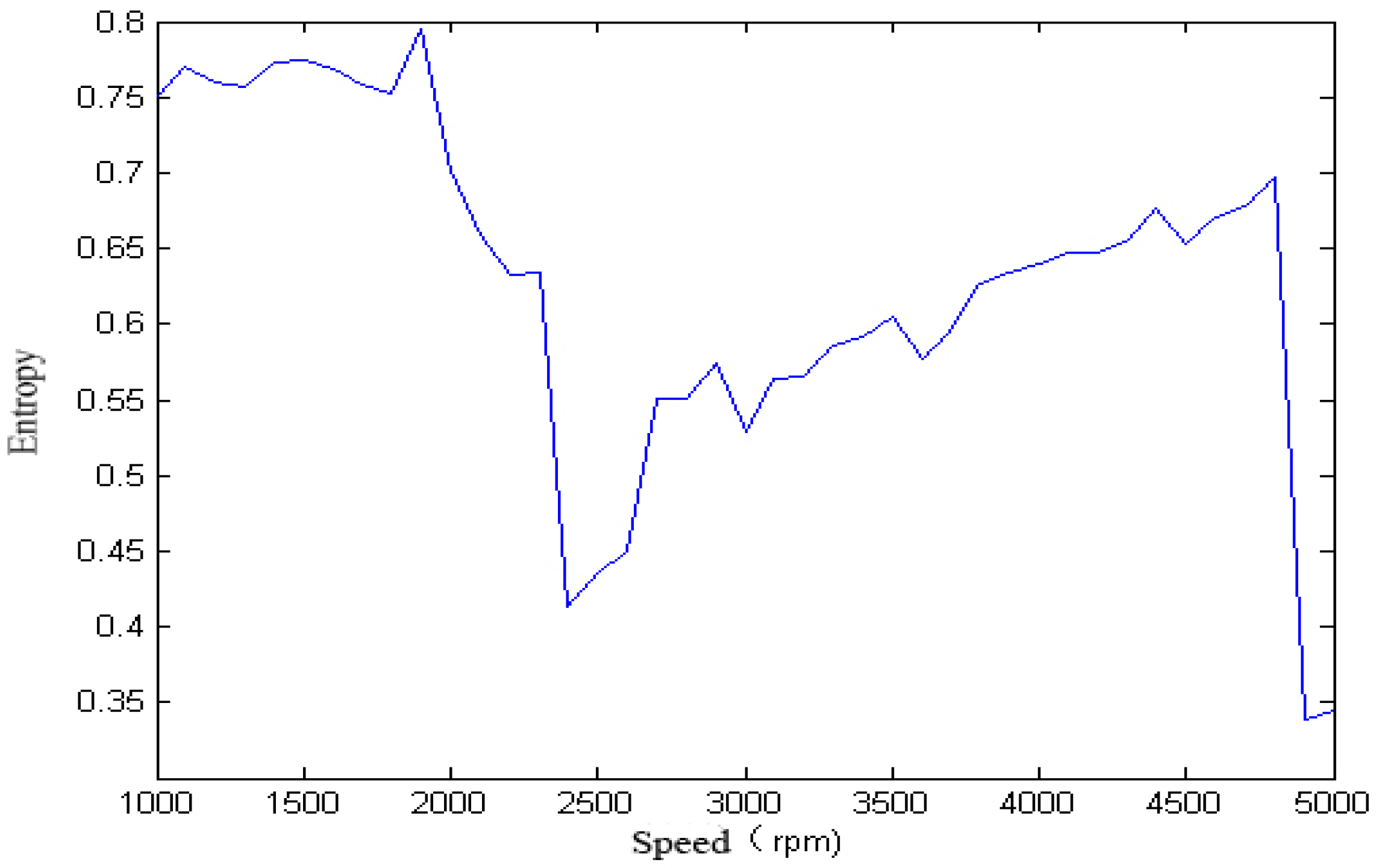 Sensors 18 00337 g004 550