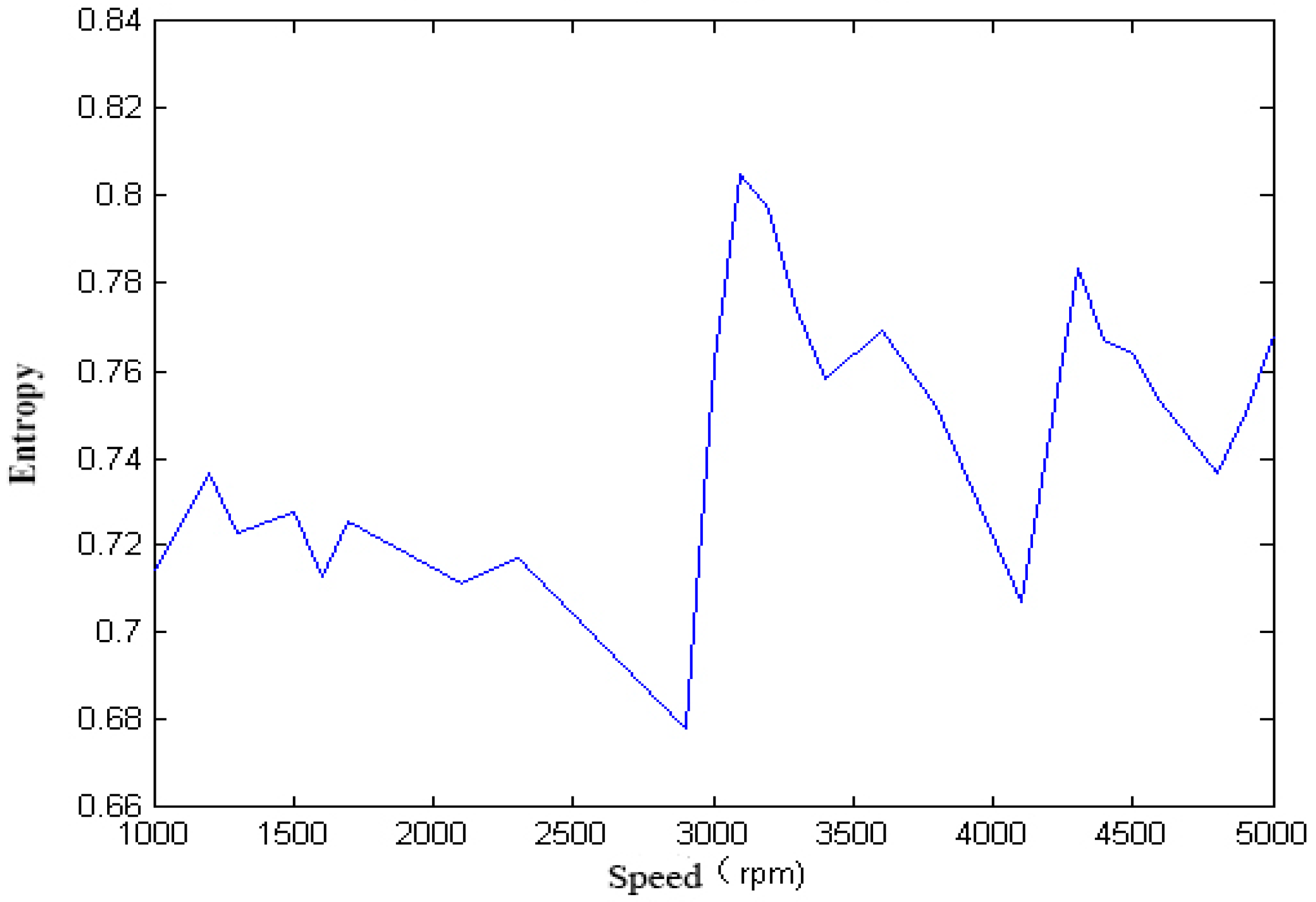 Sensors 18 00337 g005 550