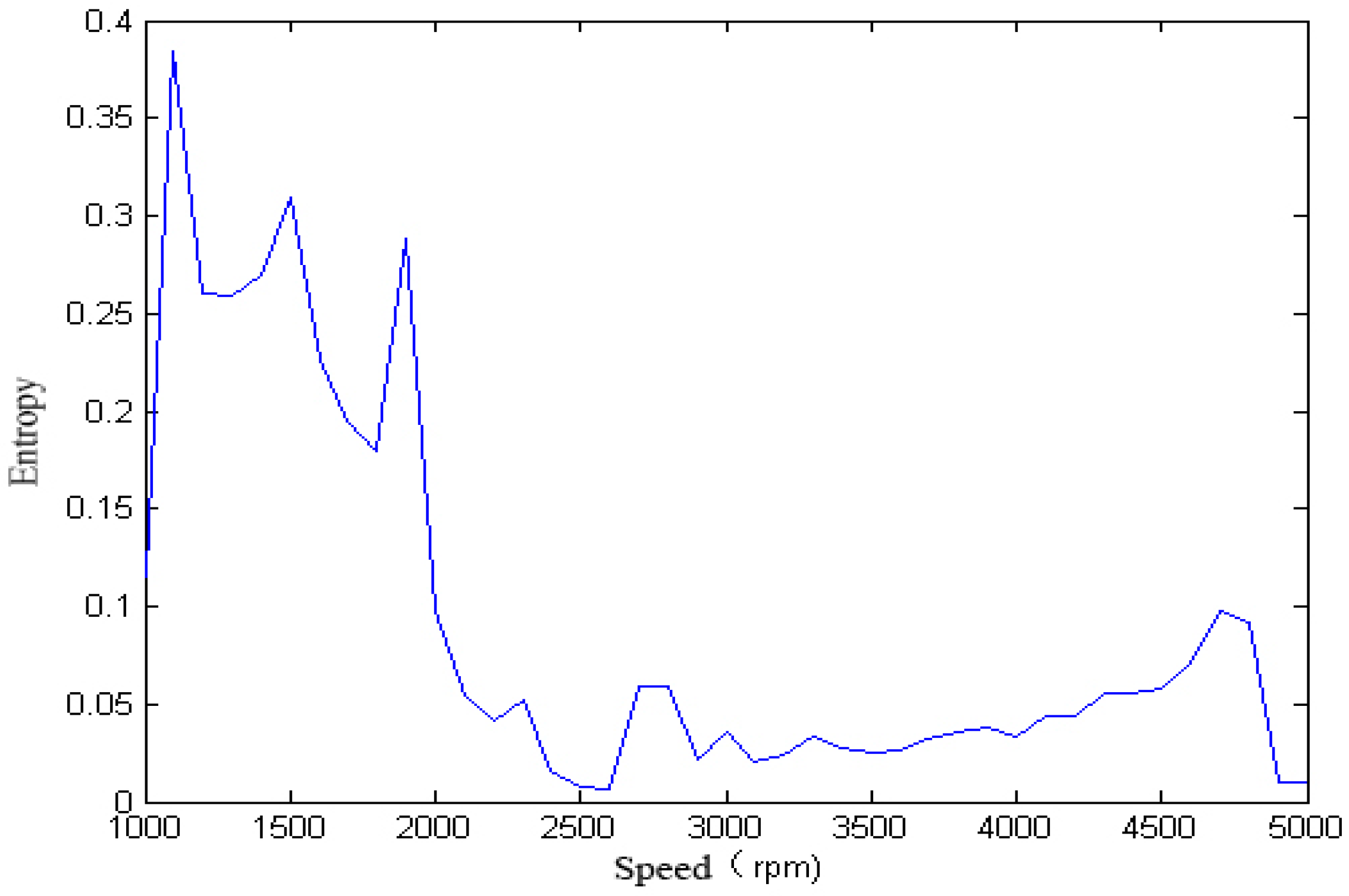Sensors 18 00337 g006 550