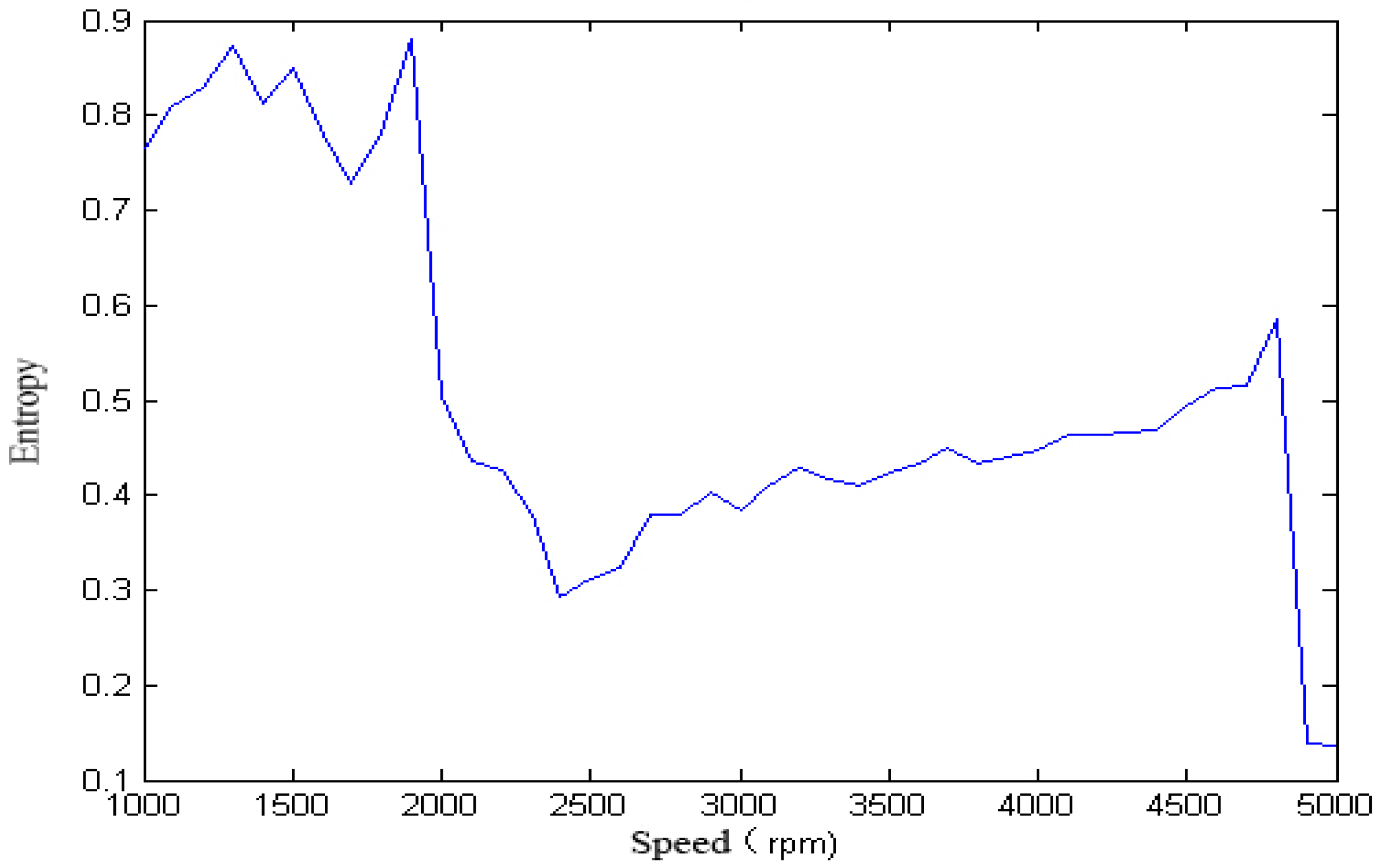 Sensors 18 00337 g008 550