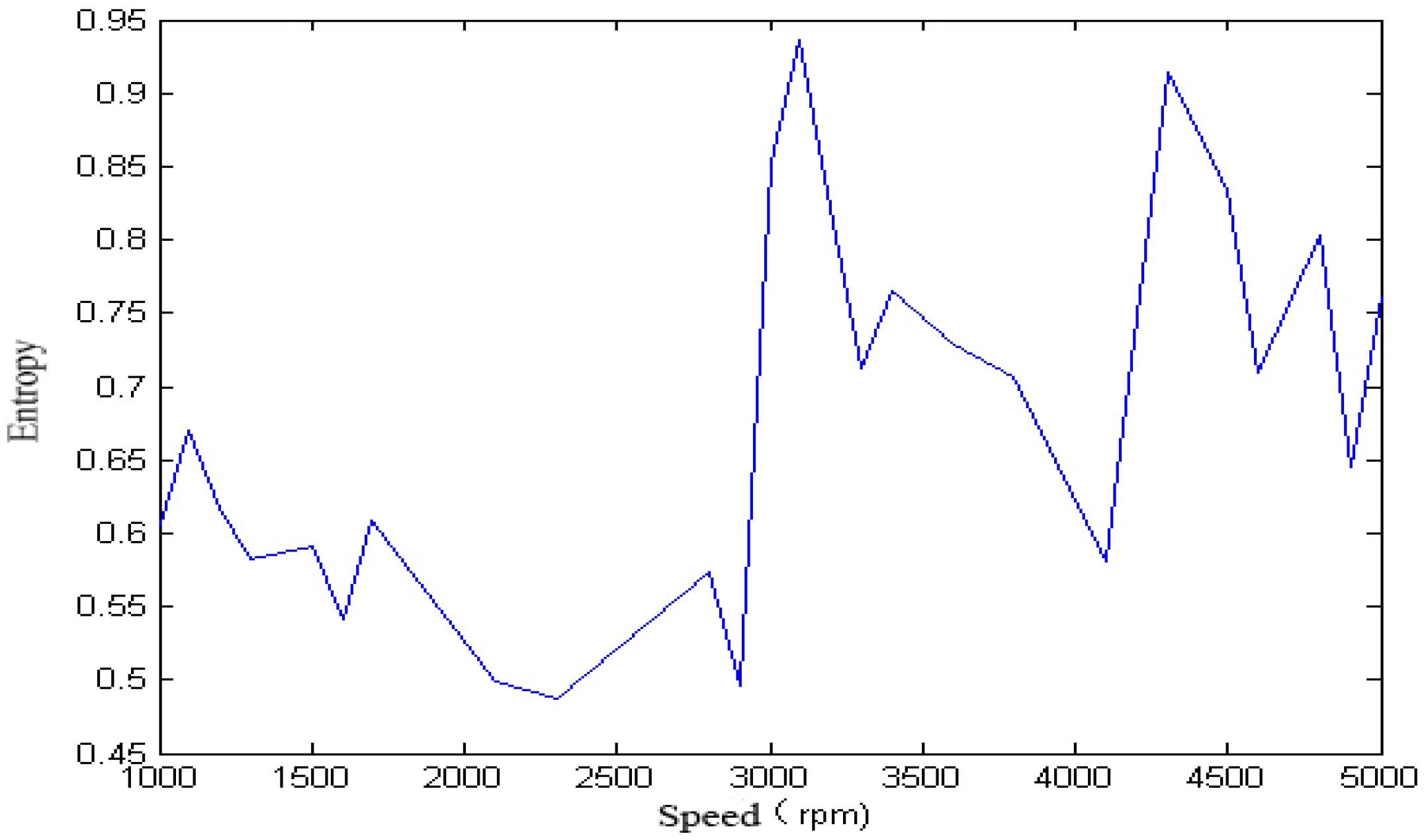 Sensors 18 00337 g009 550