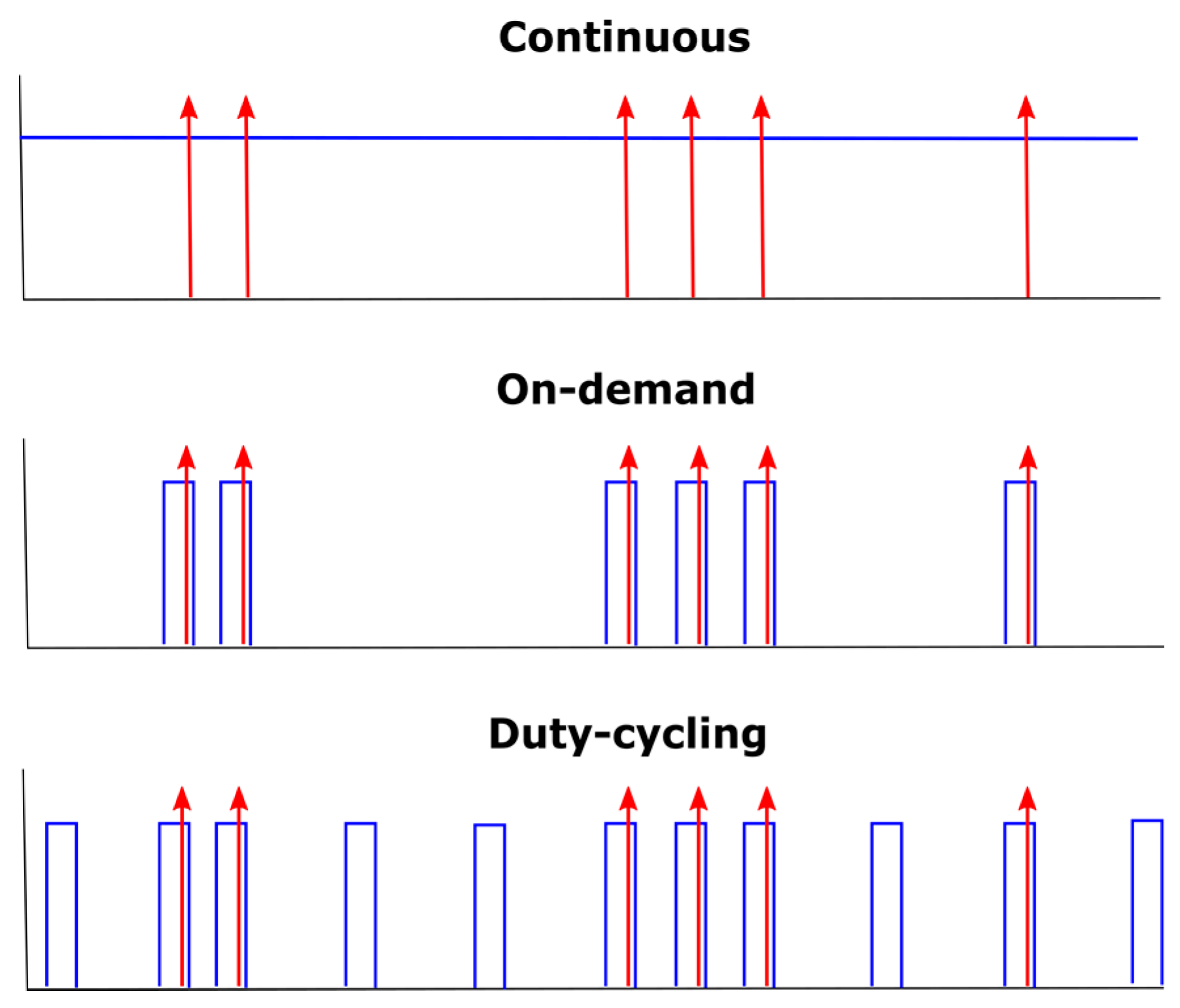 Sensors 18 00339 g004
