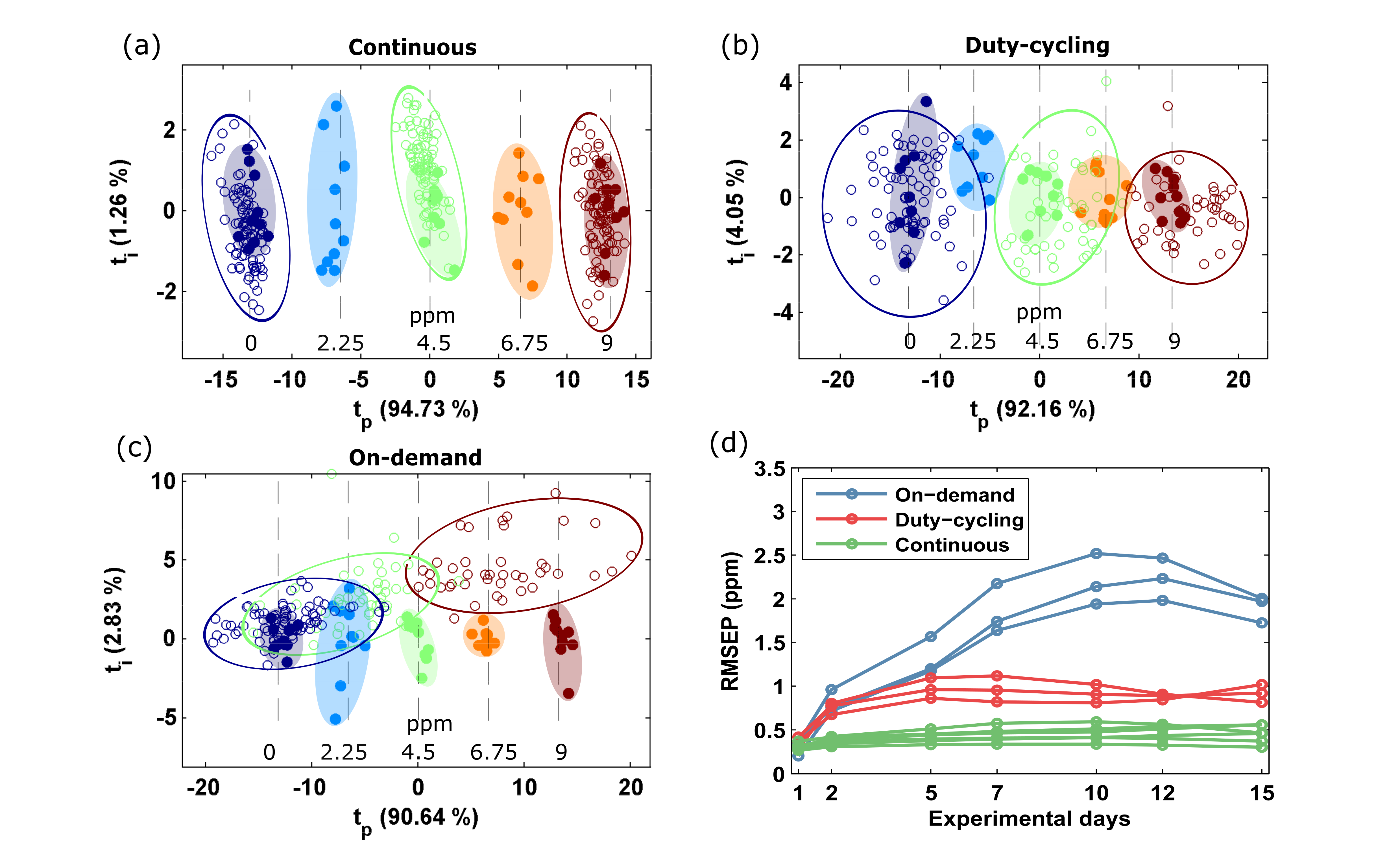 Sensors 18 00339 g006