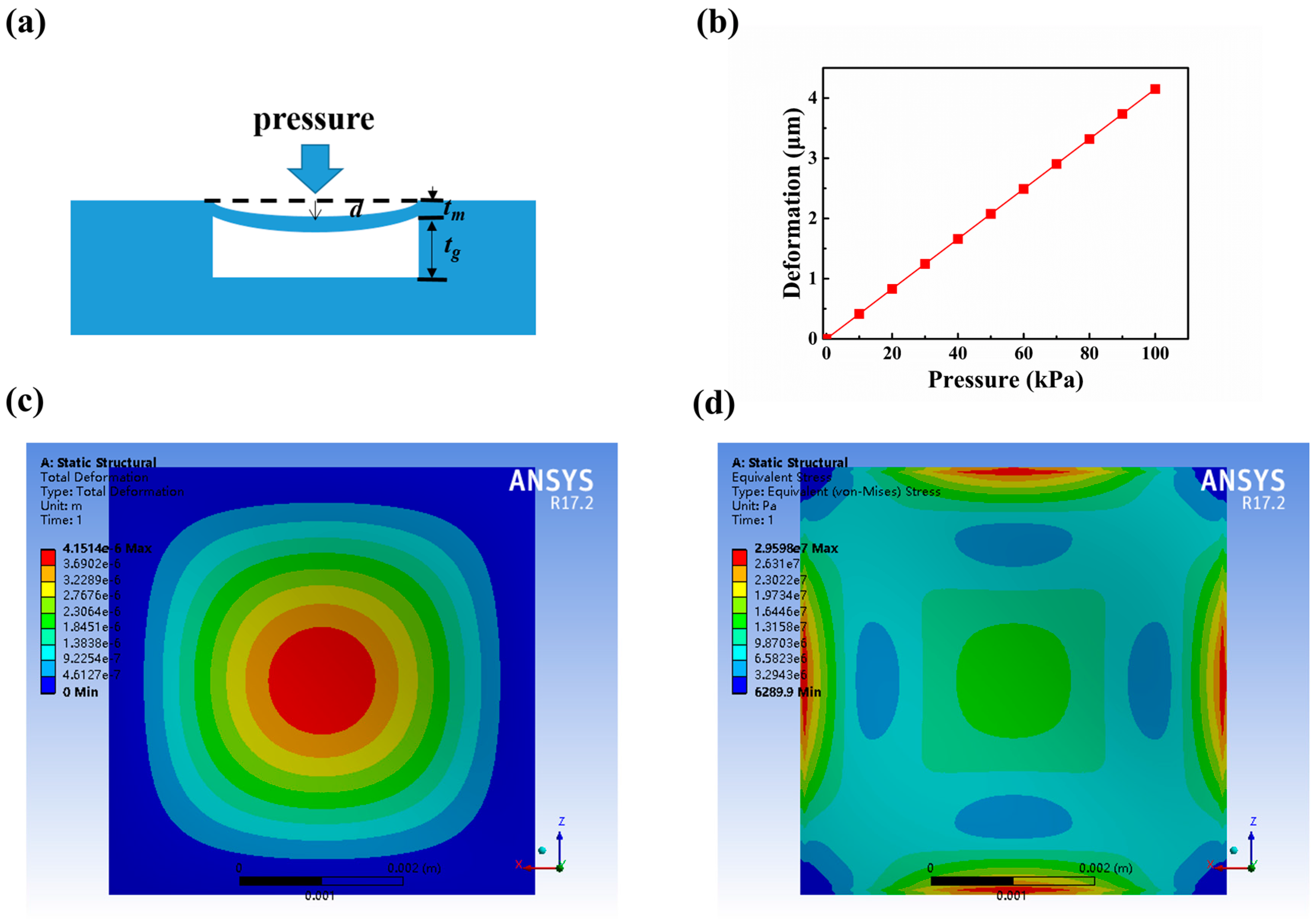 Sensors 18 00340 g002