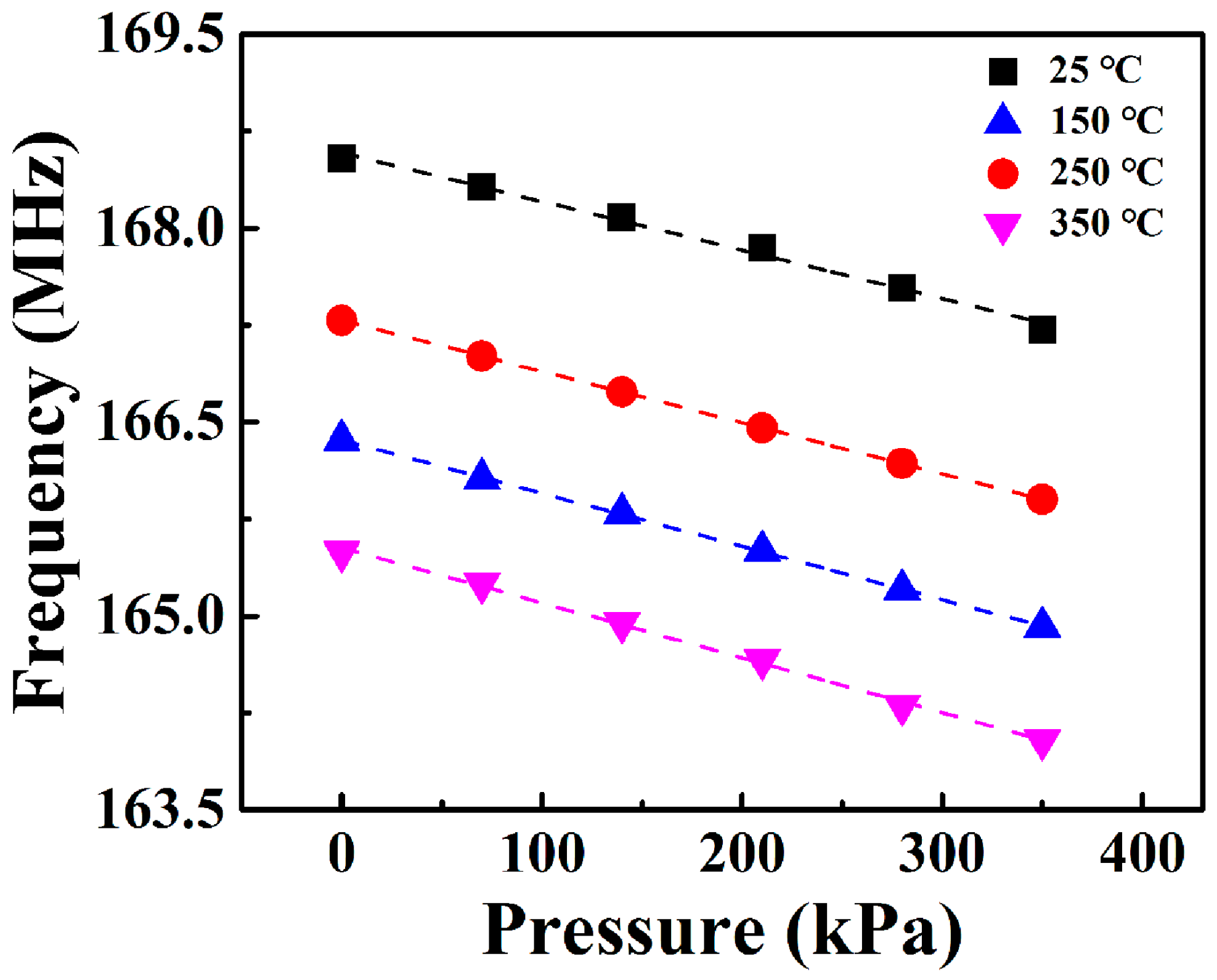 Sensors 18 00340 g009